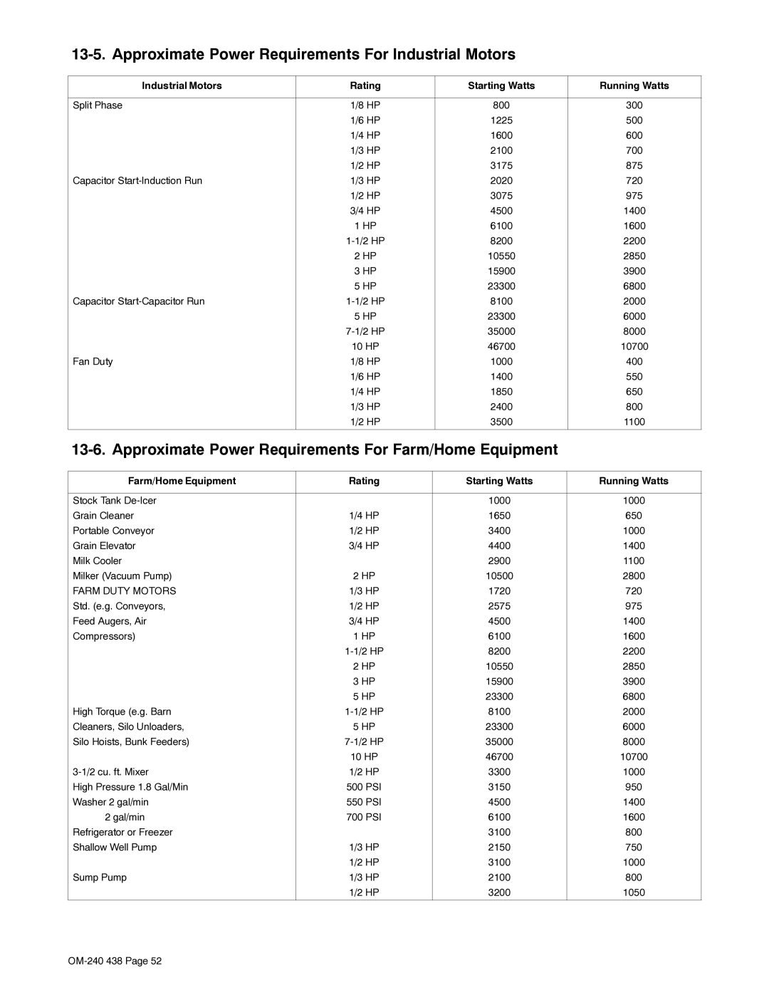 Hobart Welding Products OM-240 438B manual Approximate Power Requirements For Industrial Motors 