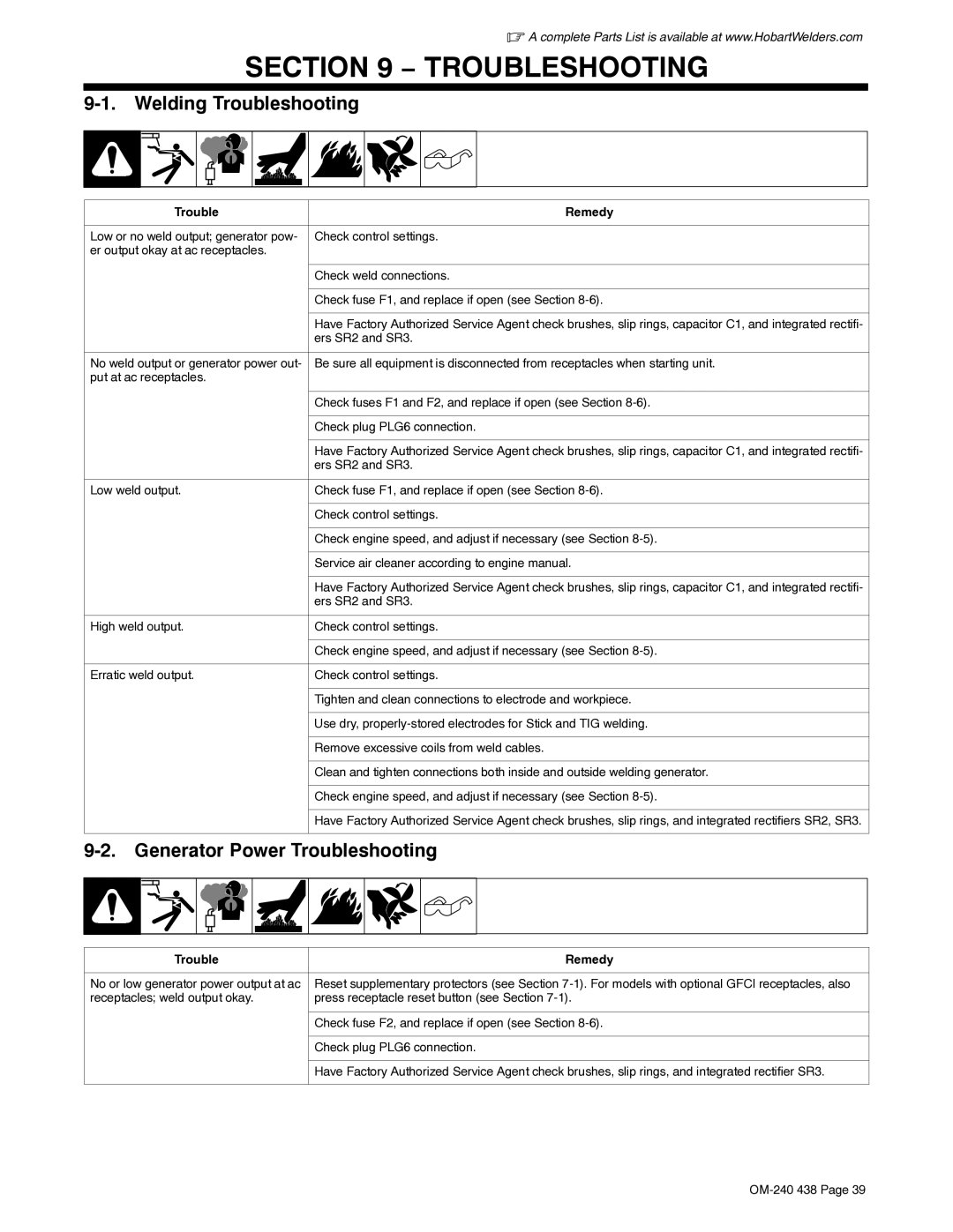 Hobart Welding Products OM-240 438E manual Welding Troubleshooting, Generator Power Troubleshooting, Trouble Remedy 