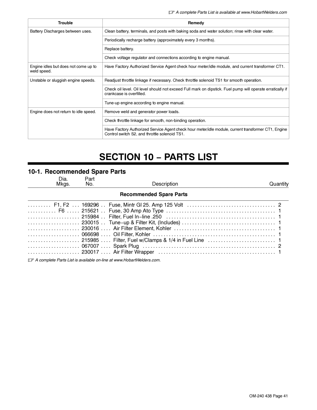 Hobart Welding Products OM-240 438E Parts List, Recommended Spare Parts, Control switch S2, and throttle solenoid TS1 