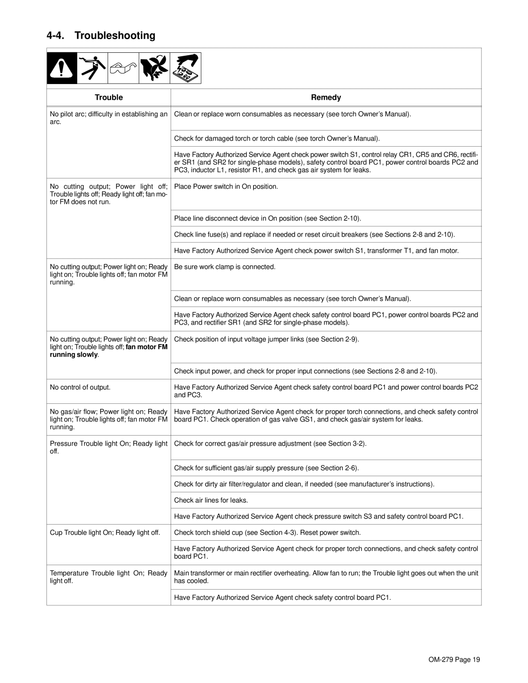 Hobart Welding Products OM-279 manual Troubleshooting, Running slowly 