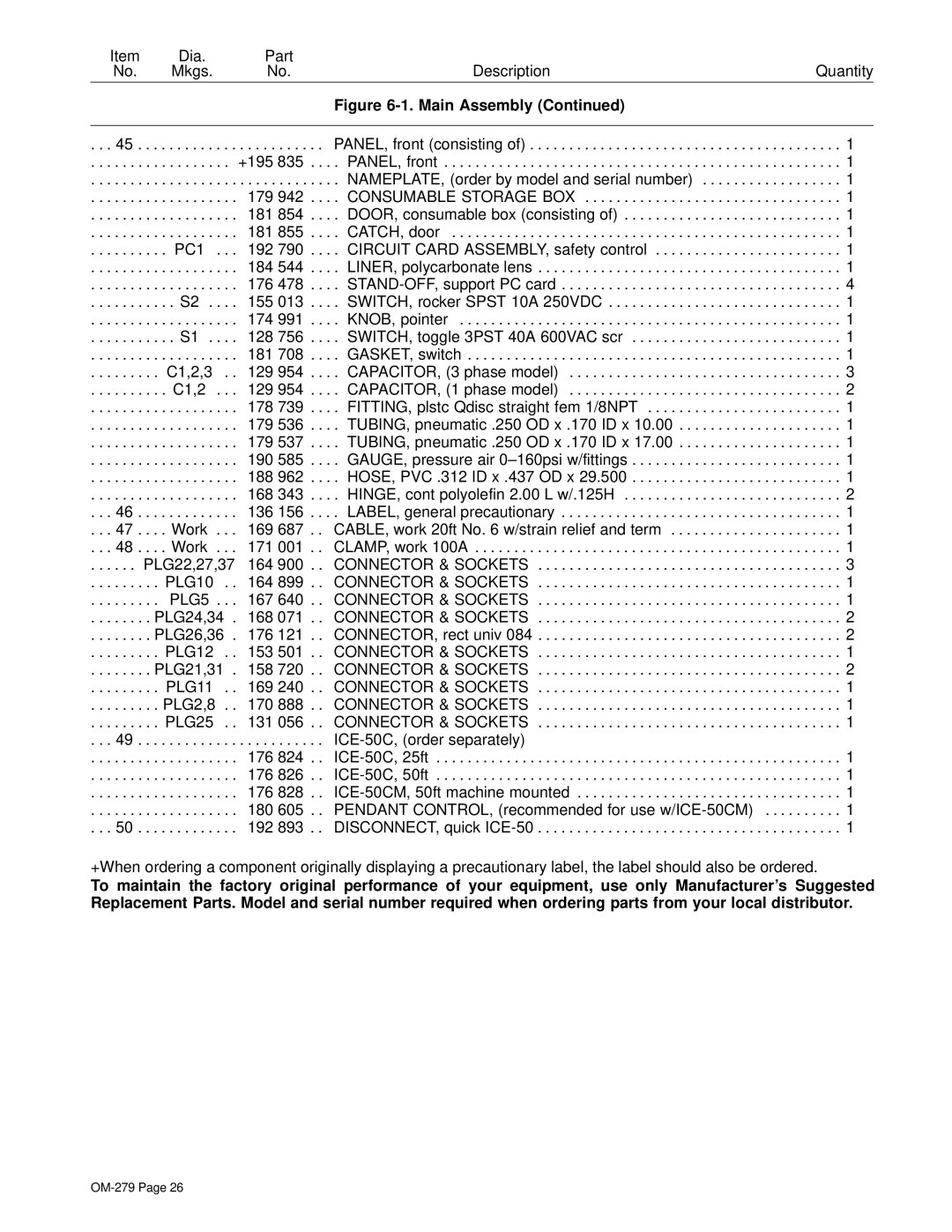 Hobart Welding Products OM-279 manual Dia Part 