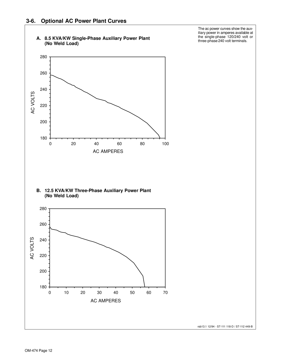Hobart Welding Products OM-474 Optional AC Power Plant Curves, 5 KVA/KW Single-Phase Auxiliary Power Plant No Weld Load 