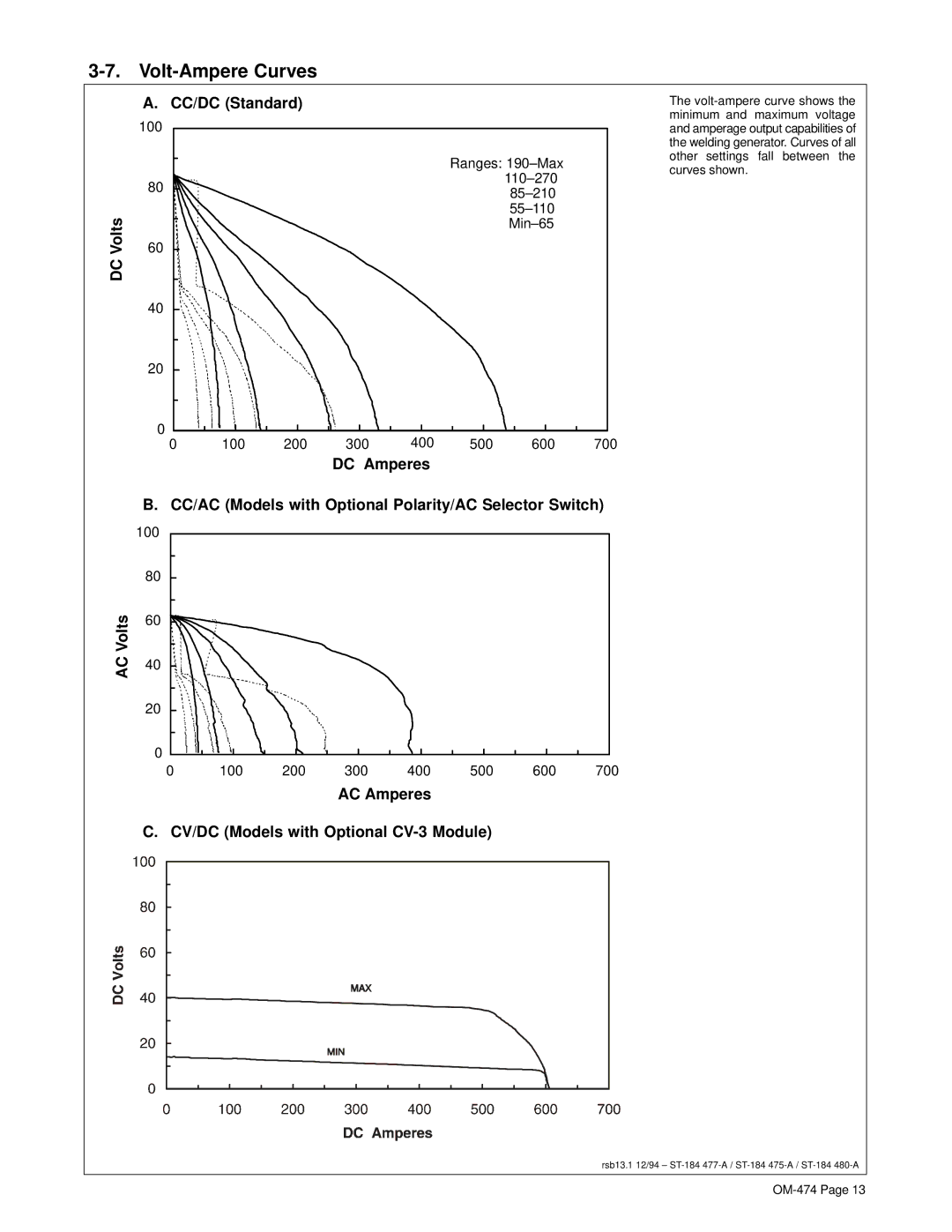 Hobart Welding Products OM-474 manual Volt-Ampere Curves, DC Volts CC/DC Standard, Ranges 190-Max 110-270, Min-65 