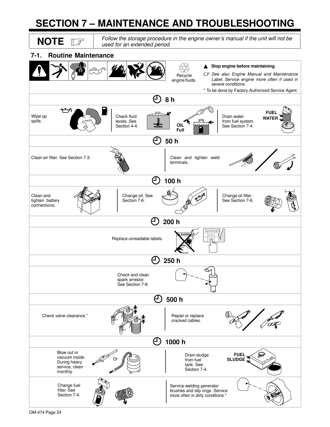 Hobart Welding Products OM-474 manual Maintenance and Troubleshooting 