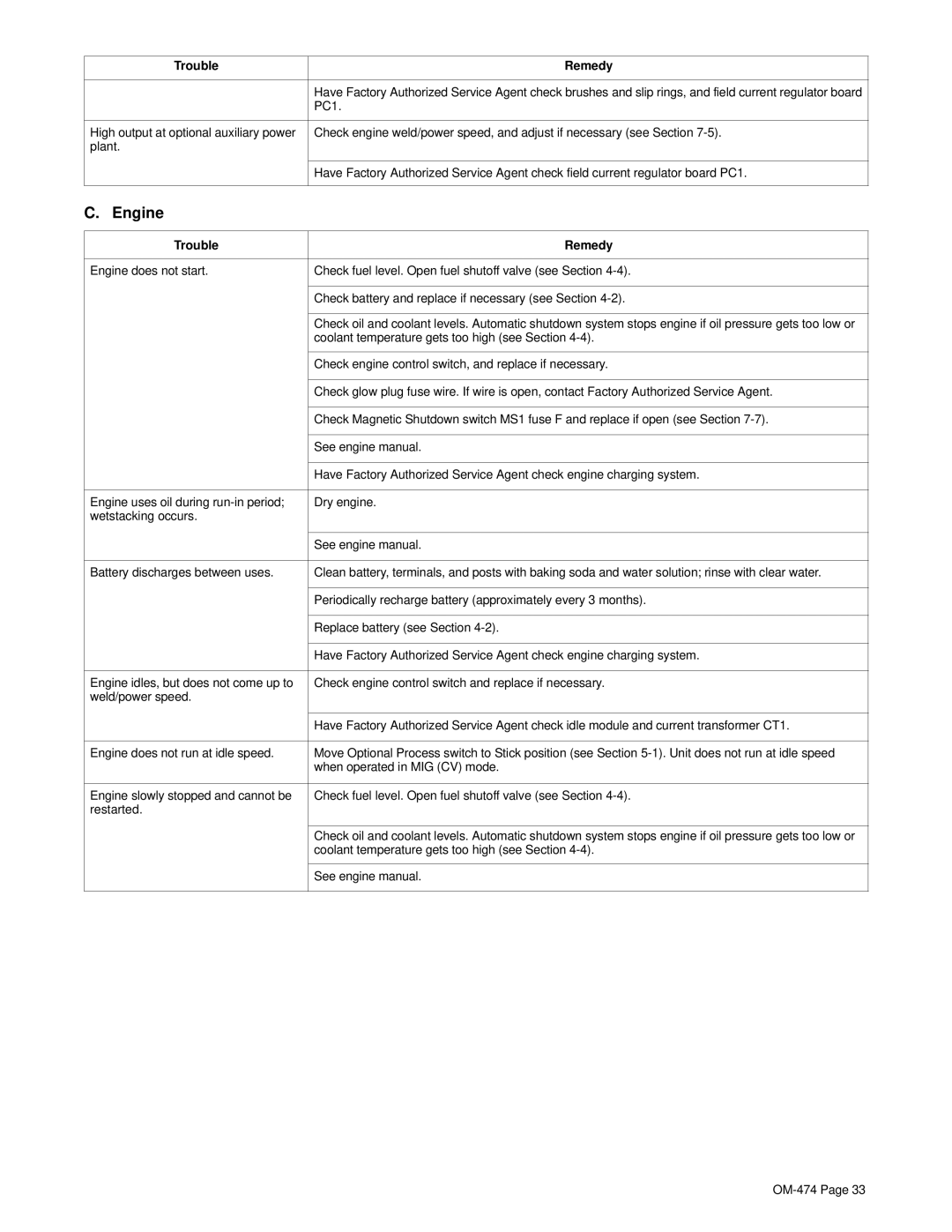 Hobart Welding Products OM-474 Engine, Coolant temperature gets too high see Section, See engine manual 