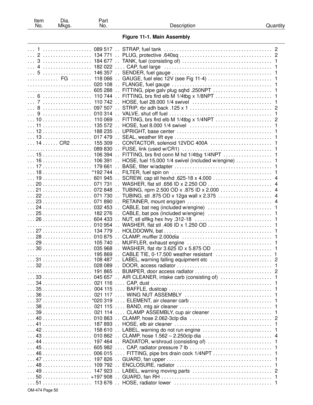 Hobart Welding Products OM-474 manual Dia Part Description Mkgs Quantity 