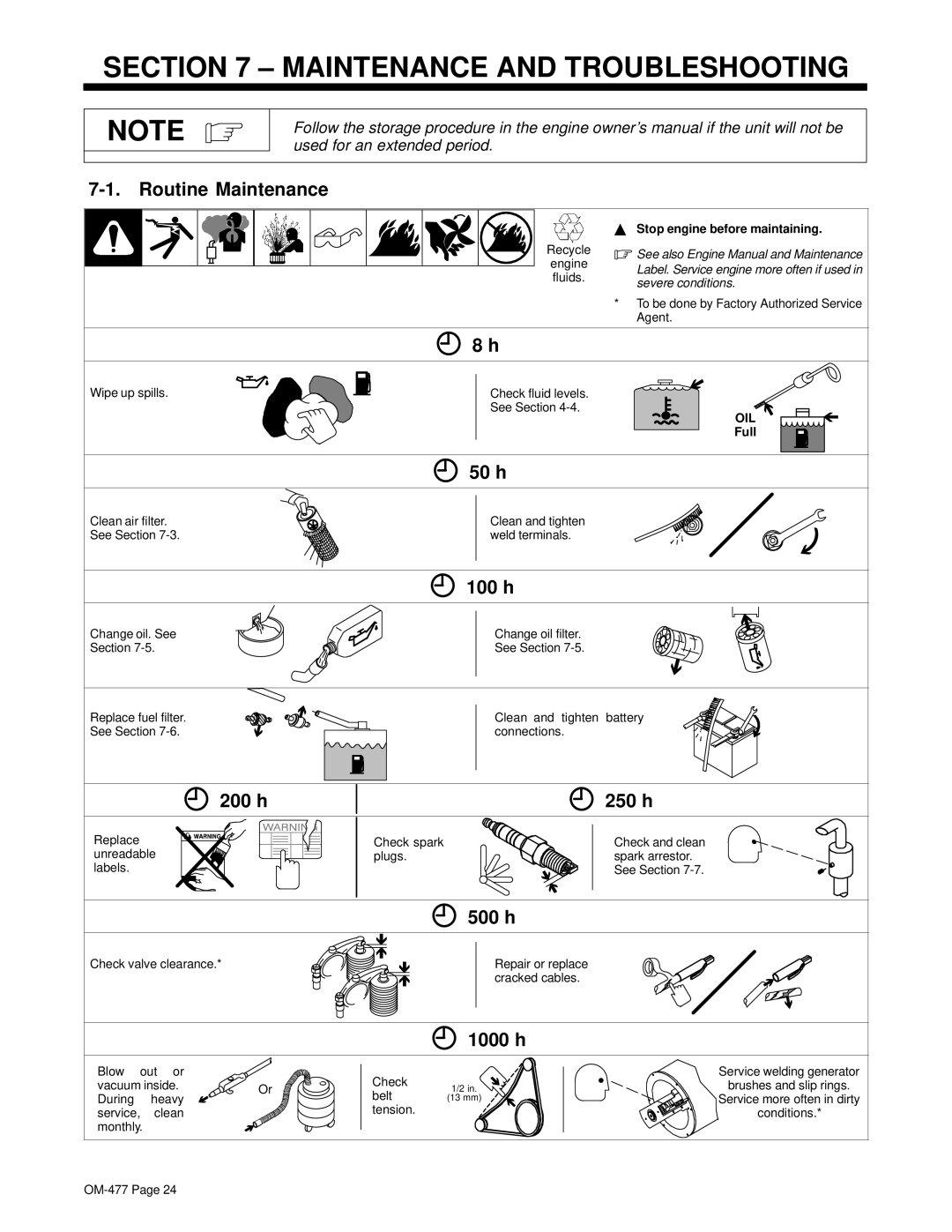 Hobart Welding Products OM-477 manual Maintenance and Troubleshooting 