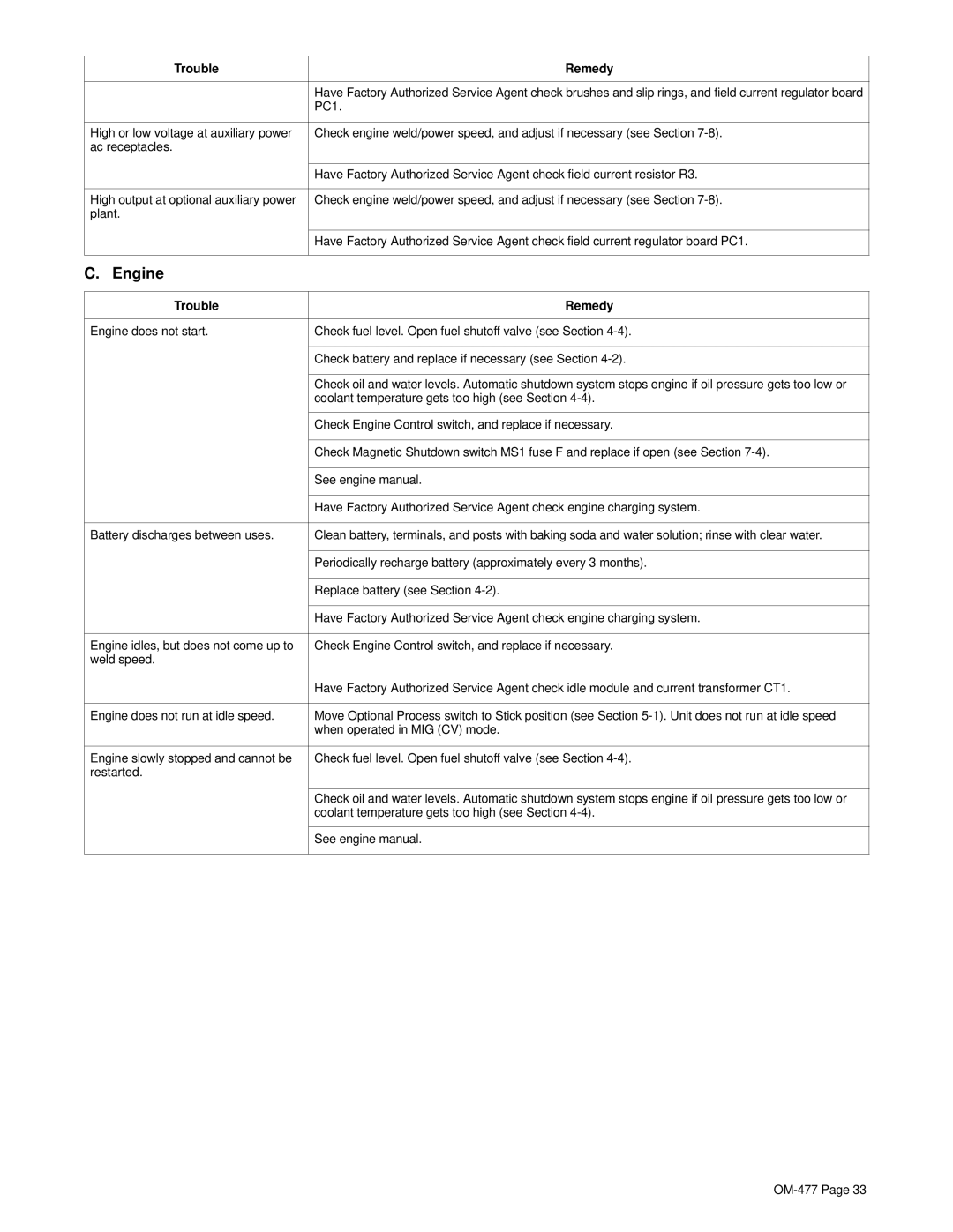 Hobart Welding Products OM-477 Engine, Coolant temperature gets too high see Section, See engine manual 