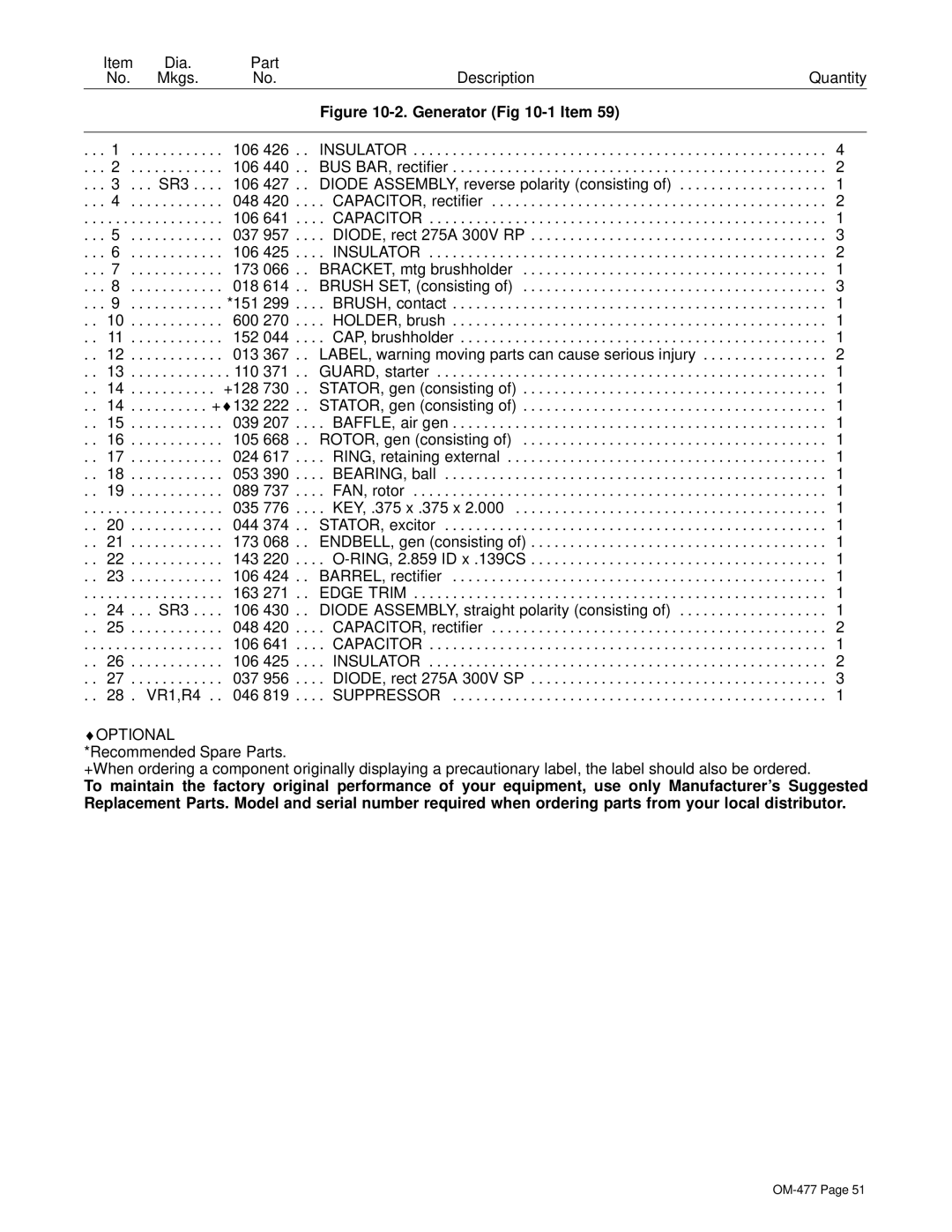 Hobart Welding Products OM-477 manual Generator -1 Item 