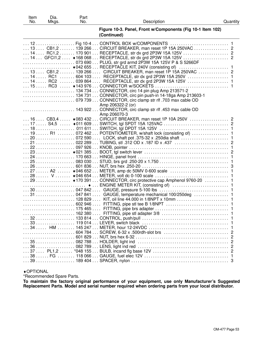 Hobart Welding Products OM-477 manual CB1,2 139 