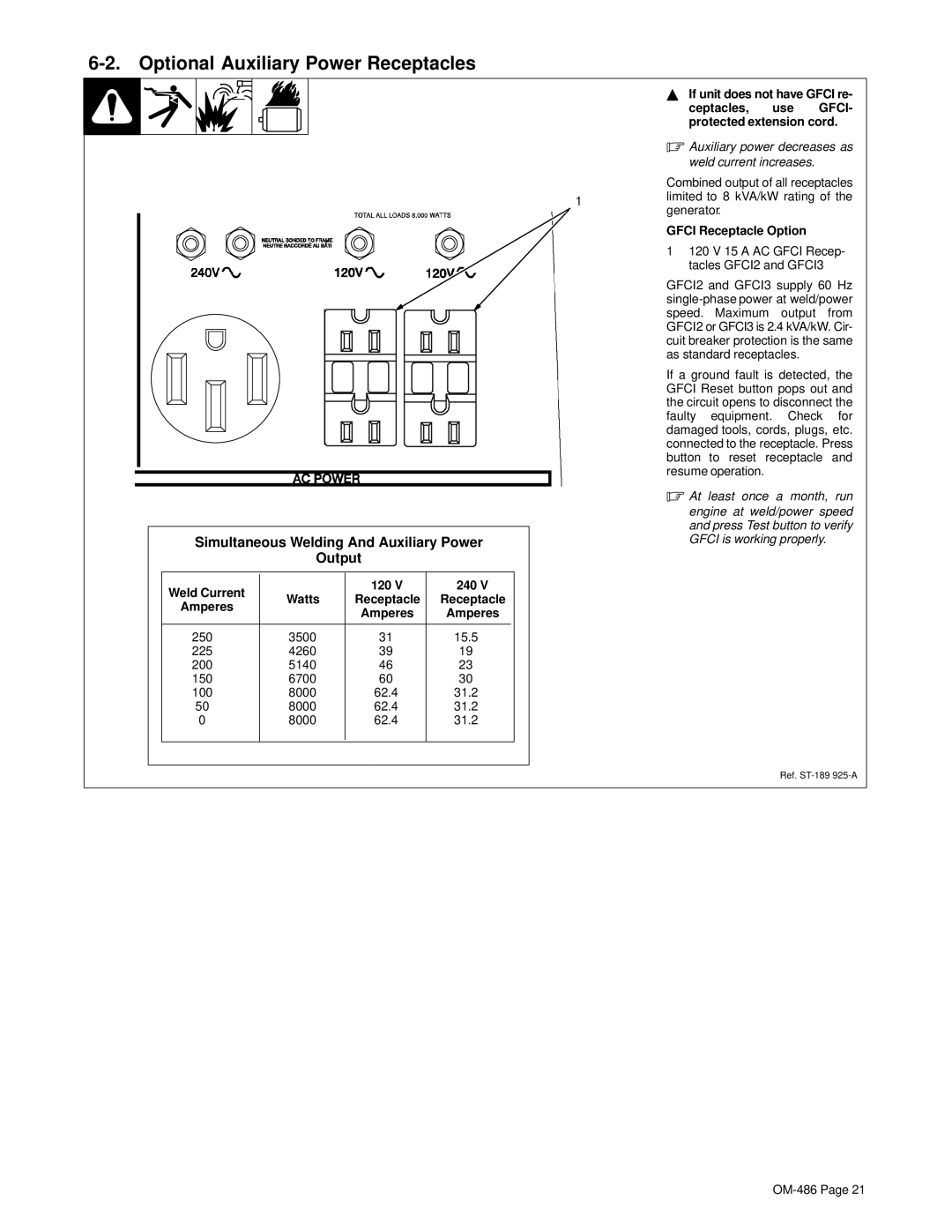 Hobart Welding Products OM-486 manual Optional Auxiliary Power Receptacles, Gfci Receptacle Option 