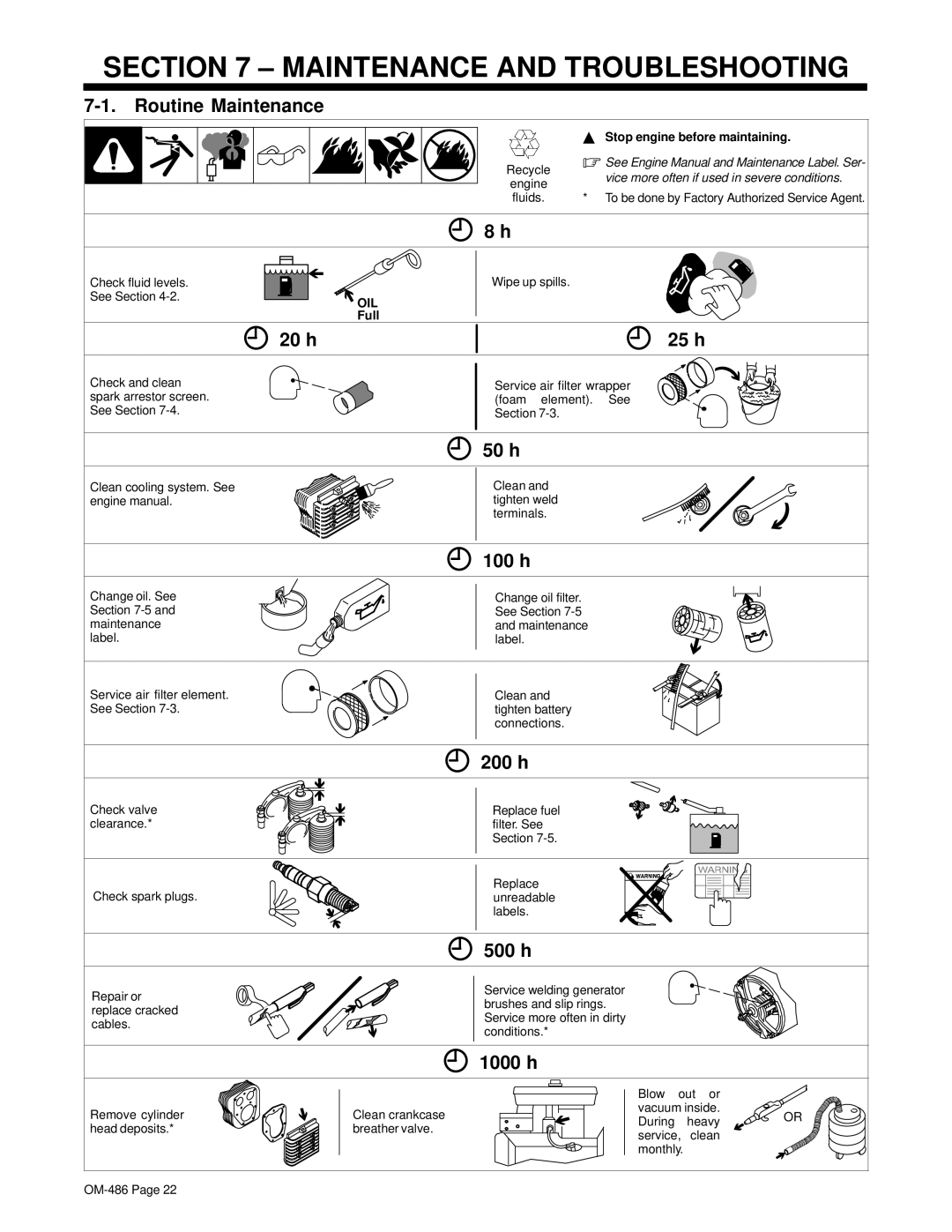 Hobart Welding Products OM-486 manual Maintenance and Troubleshooting 