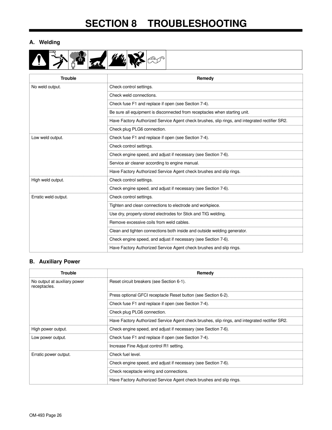 Hobart Welding Products OM-493 manual Troubleshooting, Welding, Auxiliary Power, Trouble Remedy 