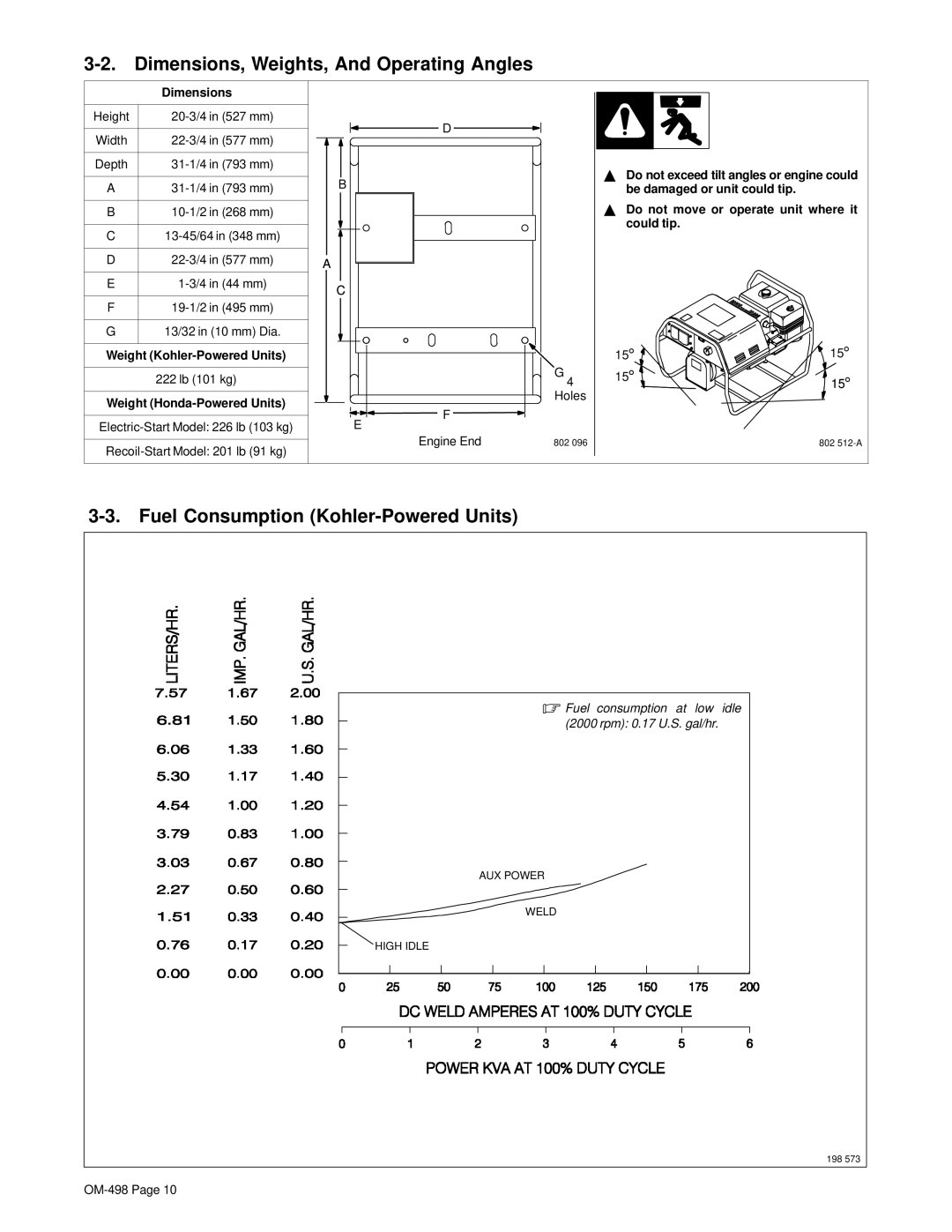 Hobart Welding Products OM-498 manual Dimensions, Weights, And Operating Angles, Fuel Consumption Kohler-Powered Units 