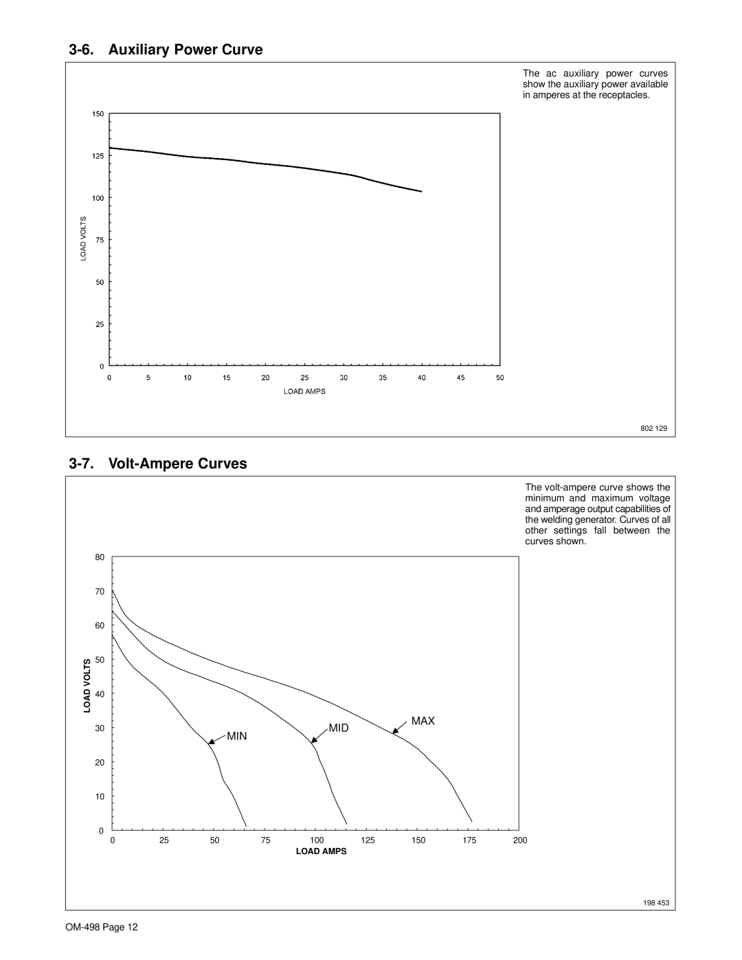 Hobart Welding Products OM-498 manual Auxiliary Power Curve, Volt-Ampere Curves 