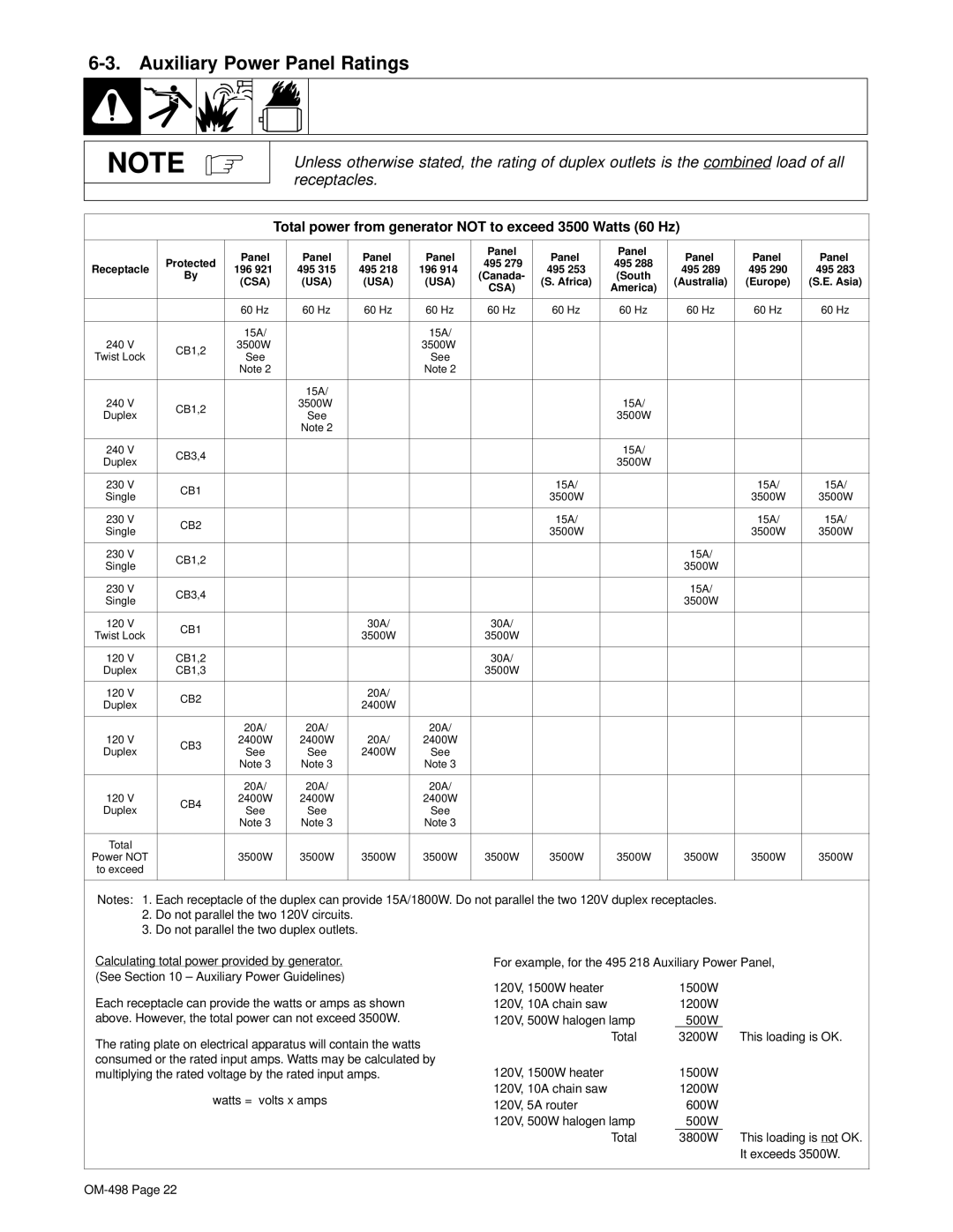 Hobart Welding Products OM-498 manual Auxiliary Power Panel Ratings, It exceeds 3500W 