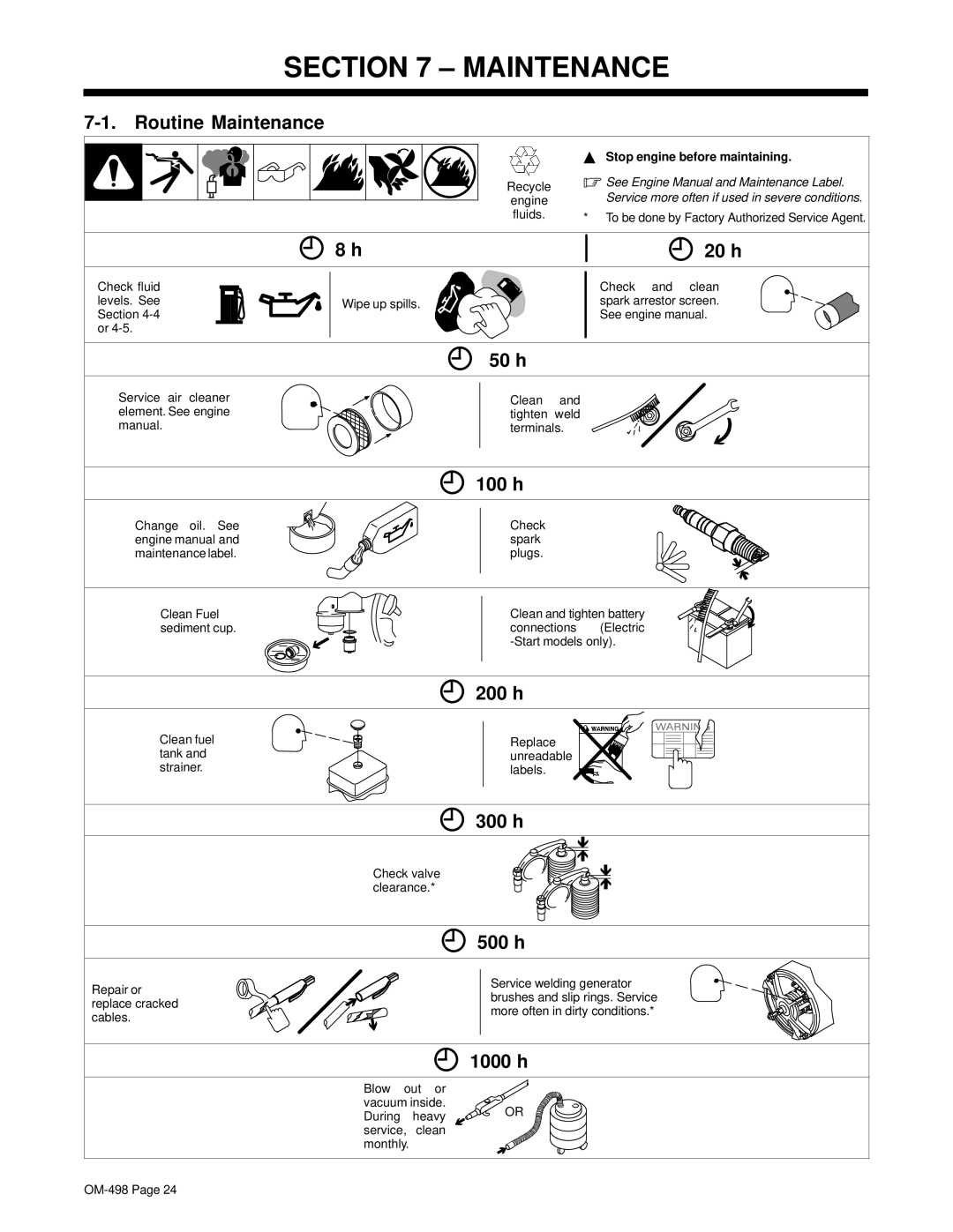 Hobart Welding Products OM-498 manual Maintenance 