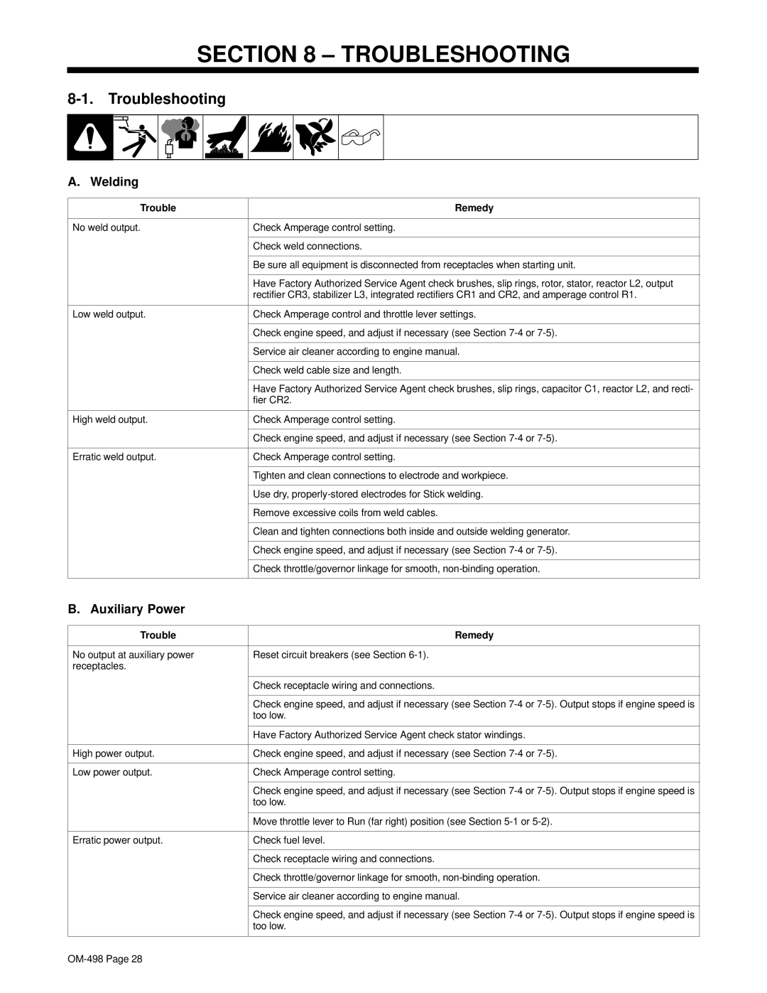 Hobart Welding Products OM-498 manual Troubleshooting, Welding, Auxiliary Power, Trouble Remedy 