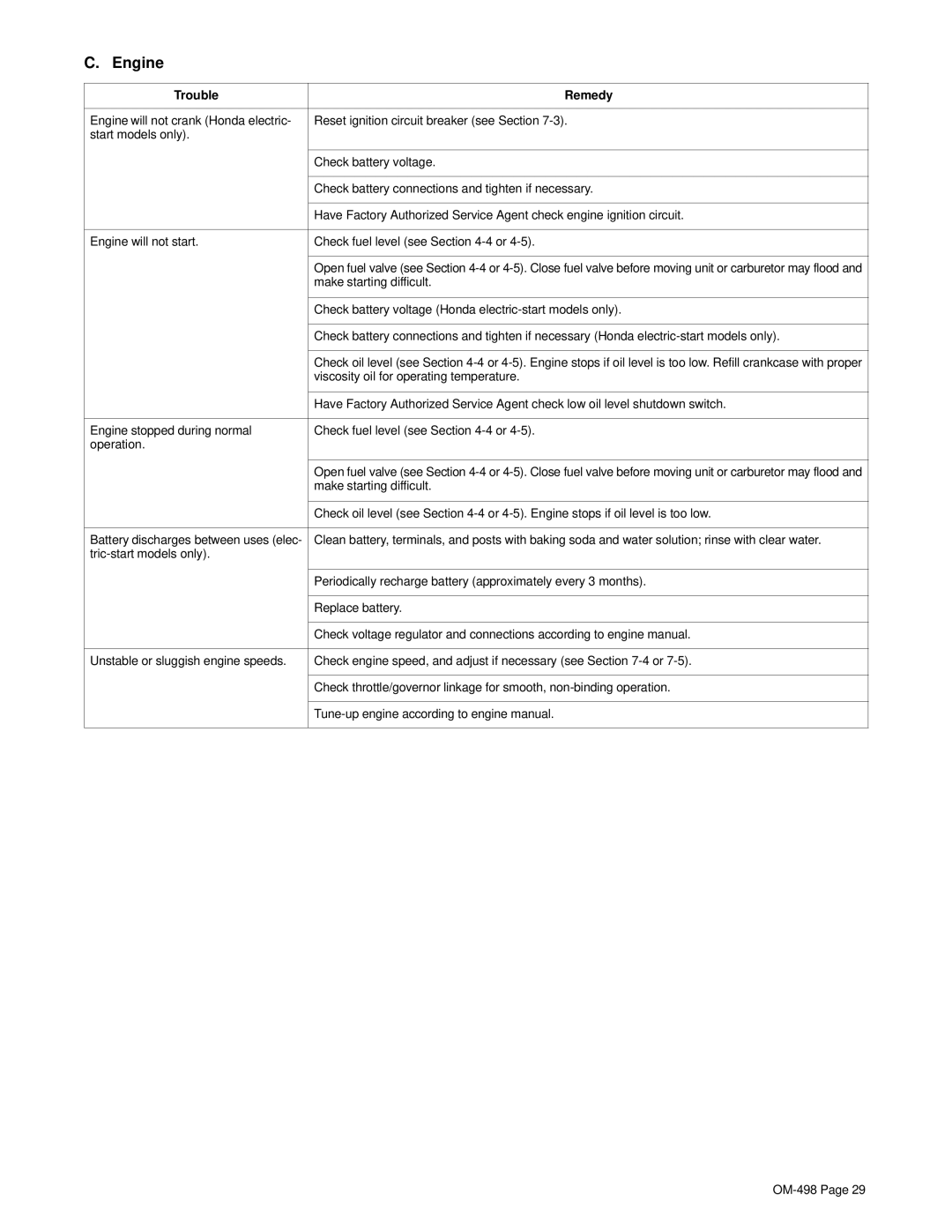 Hobart Welding Products OM-498 Engine, Make starting difficult, Check battery voltage Honda electric-start models only 