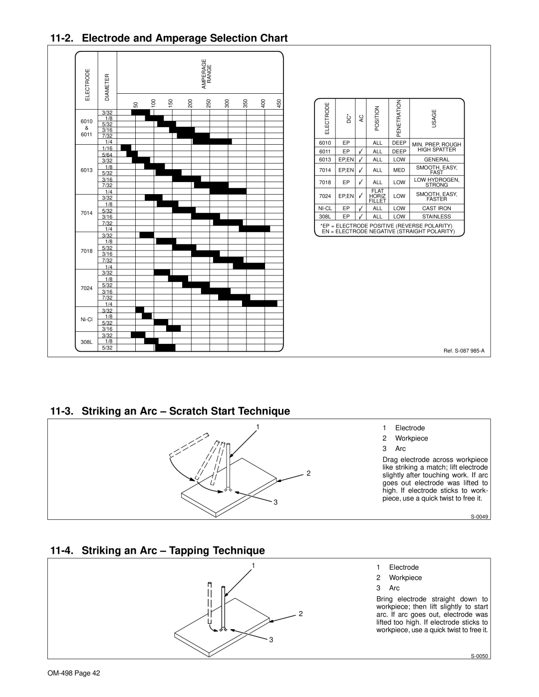 Hobart Welding Products OM-498 manual Electrode and Amperage Selection Chart, Striking an Arc Scratch Start Technique 