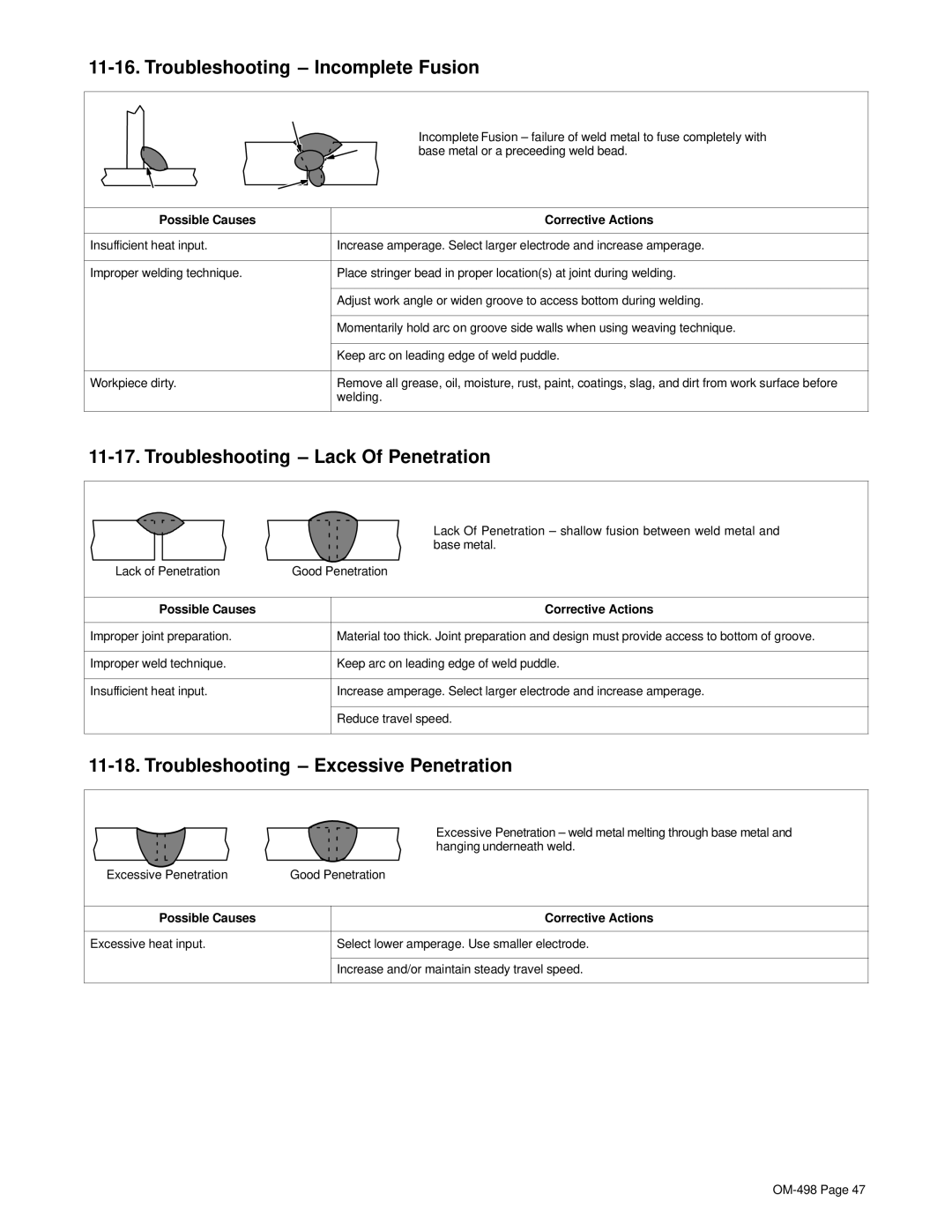 Hobart Welding Products OM-498 manual Troubleshooting Incomplete Fusion, Troubleshooting Lack Of Penetration 