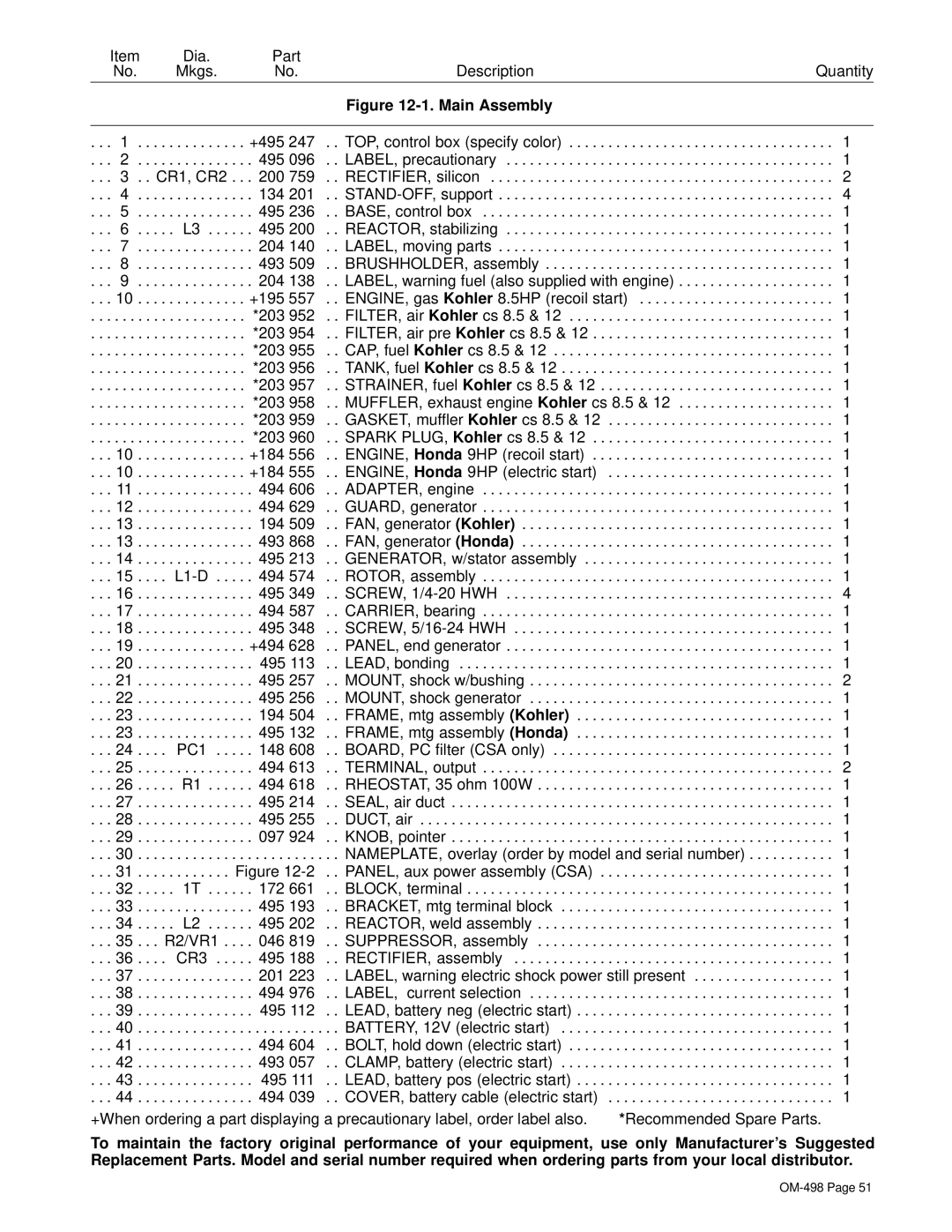 Hobart Welding Products OM-498 manual Dia Part 