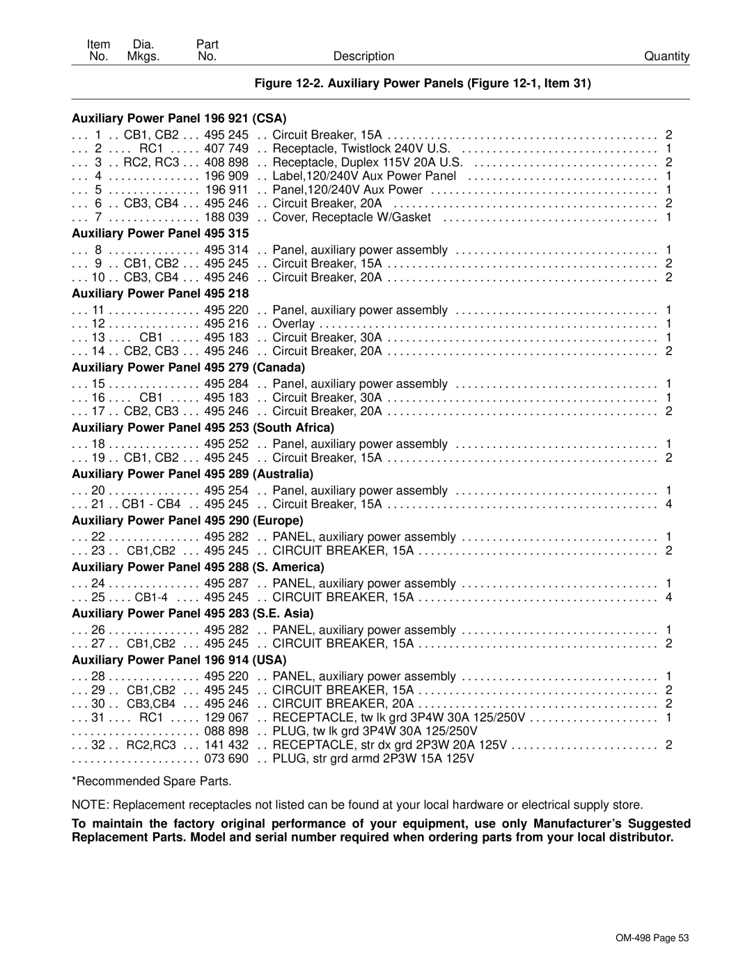 Hobart Welding Products OM-498 manual Auxiliary Power Panel 495 Canada, Auxiliary Power Panel 495 253 South Africa 