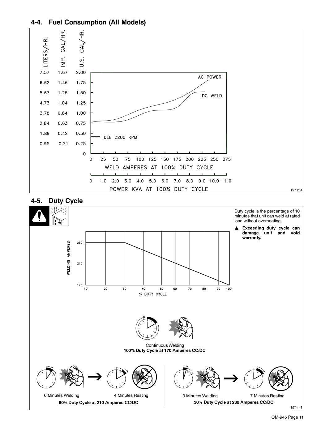 Hobart Welding Products OM-945 194 047U manual Fuel Consumption All Models, Duty Cycle 