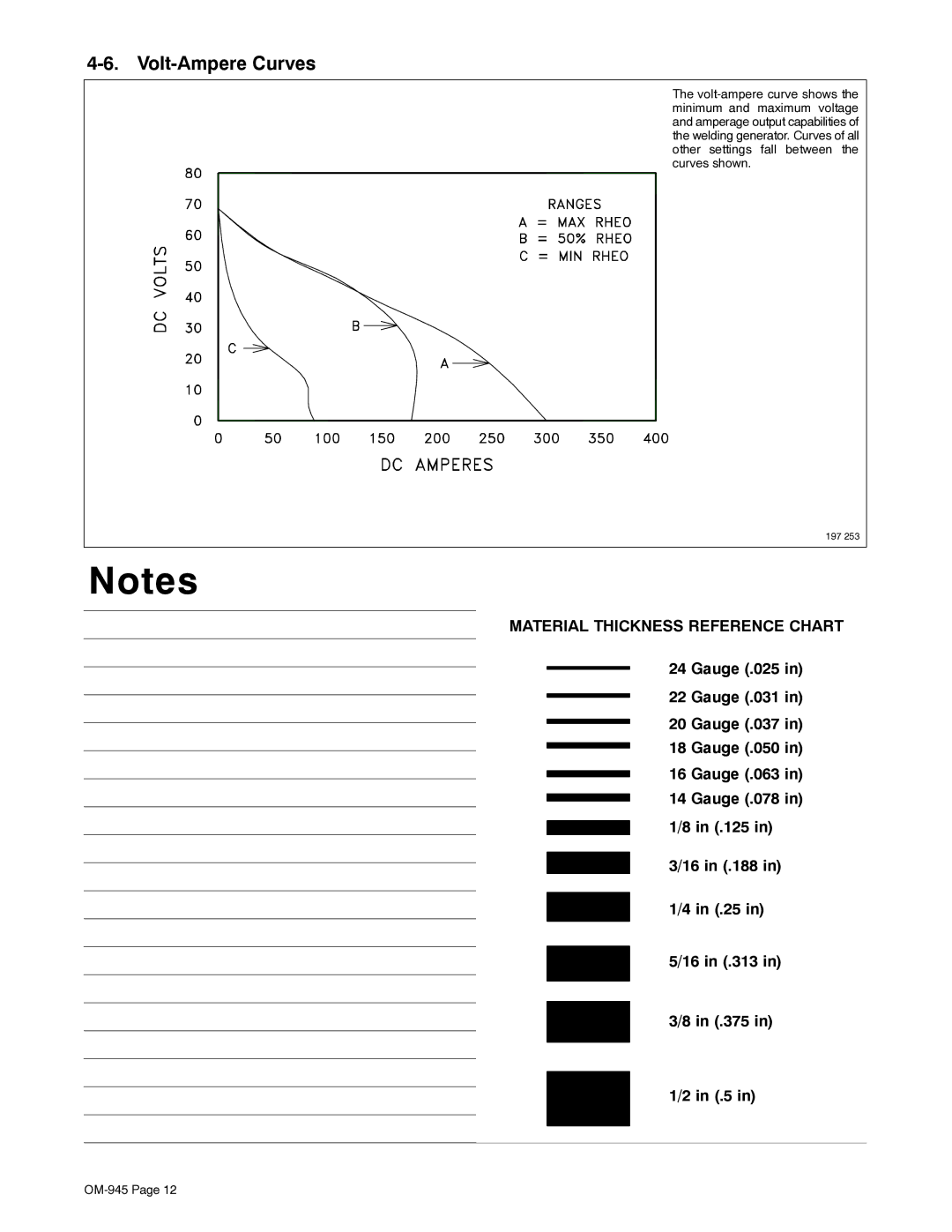 Hobart Welding Products OM-945 194 047U manual Volt-Ampere Curves, Material Thickness Reference Chart 