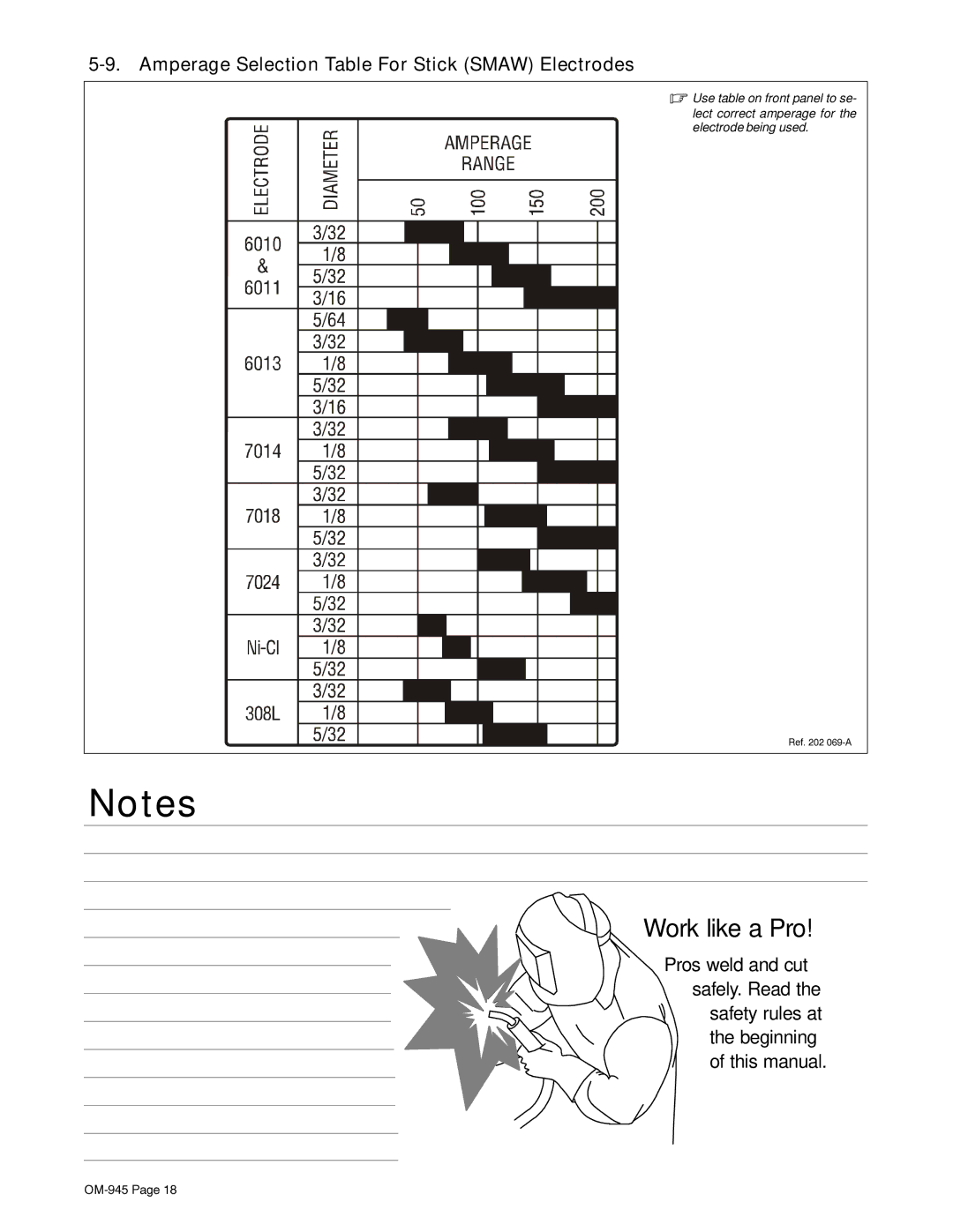 Hobart Welding Products OM-945 194 047U manual Amperage Selection Table For Stick Smaw Electrodes 