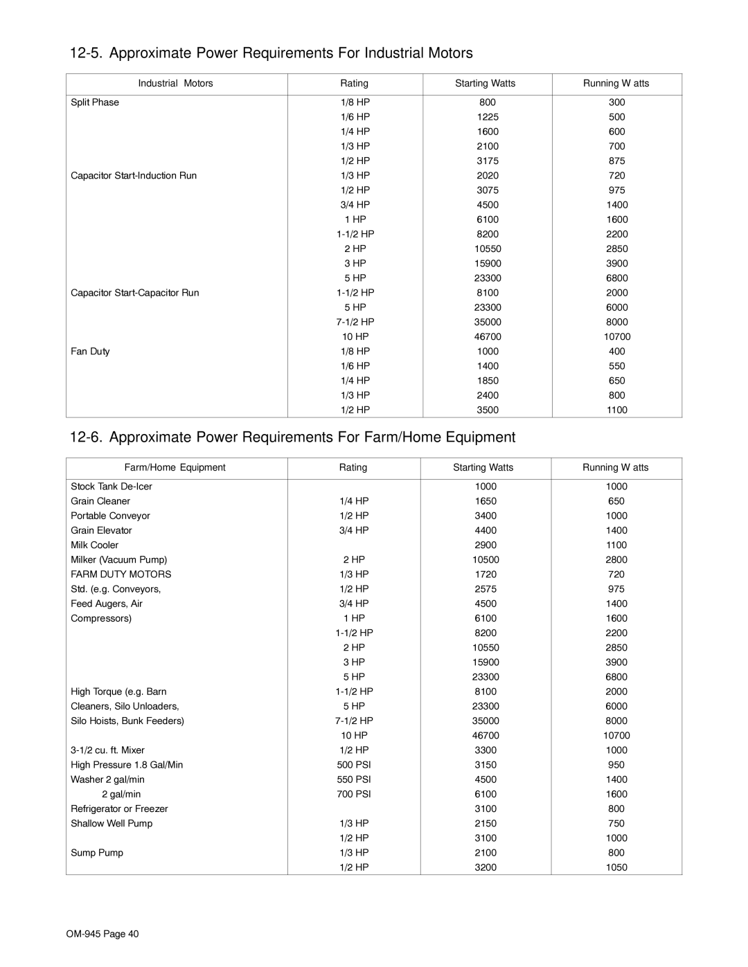 Hobart Welding Products OM-945 194 047U manual Approximate Power Requirements For Industrial Motors 