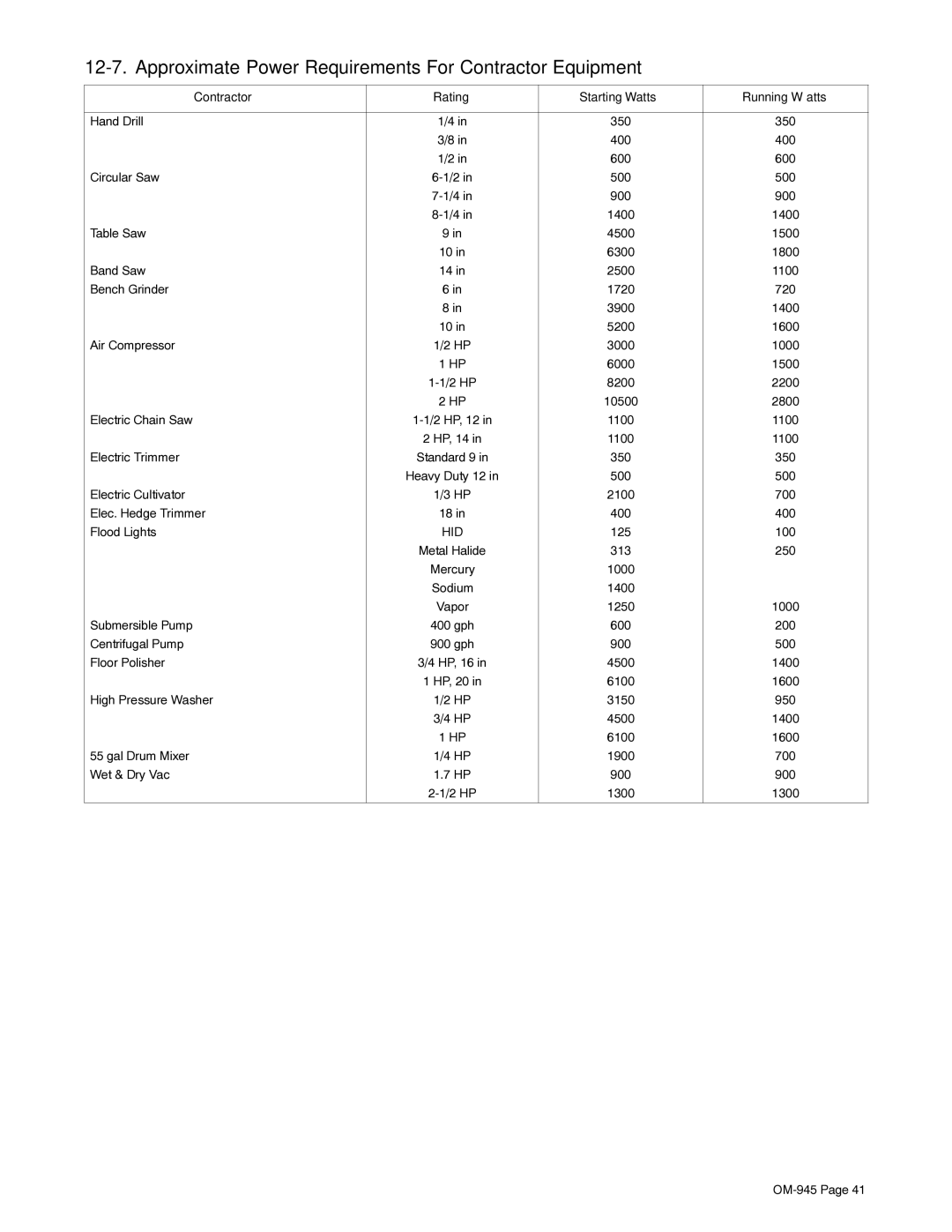 Hobart Welding Products OM-945 194 047U manual Approximate Power Requirements For Contractor Equipment 