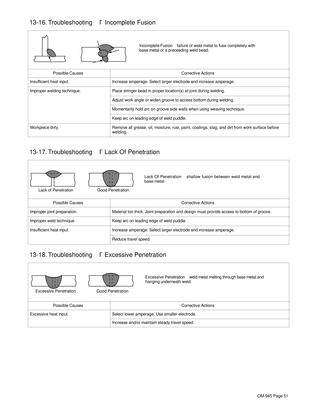 Hobart Welding Products OM-945 194 047U manual Troubleshooting − Incomplete Fusion, Troubleshooting − Lack Of Penetration 