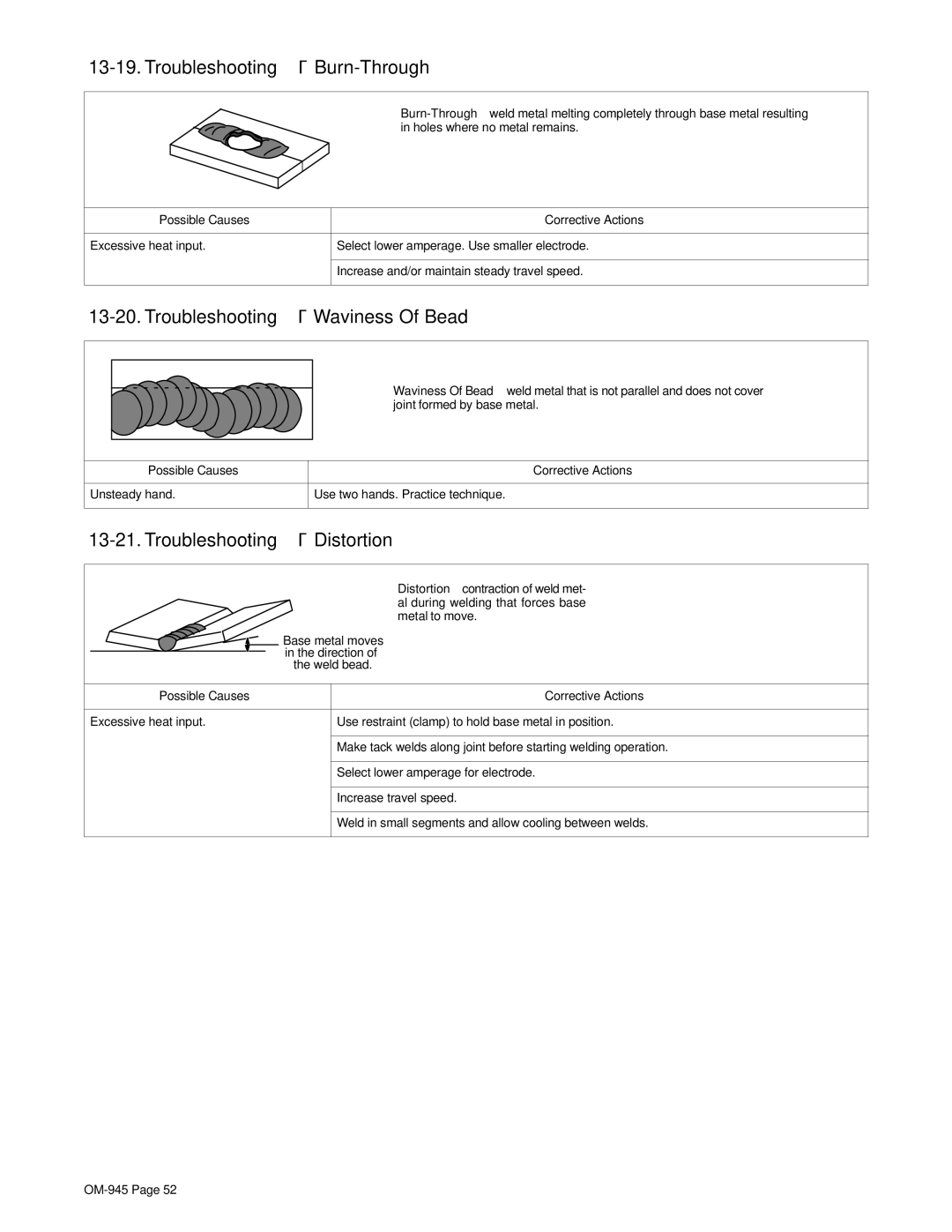 Hobart Welding Products OM-945 194 047U manual Troubleshooting − Burn-Through, Troubleshooting − Waviness Of Bead 