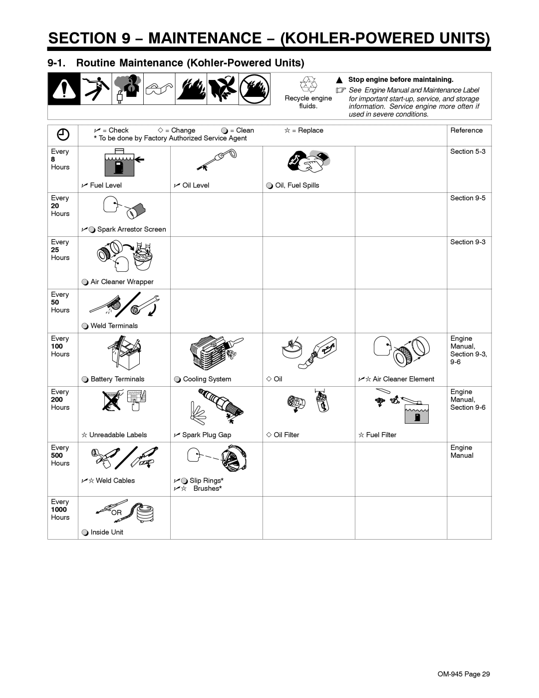 Hobart Welding Products OM-945 manual Maintenance − KOHLER-POWERED Units, Routine Maintenance Kohler-Powered Units 