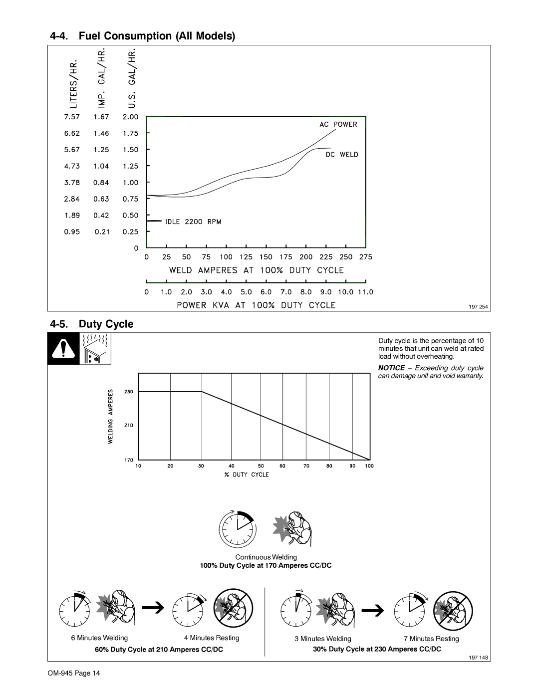 Hobart Welding Products OM-945 manual Fuel Consumption All Models, 100% Duty Cycle at 170 Amperes CC/DC 