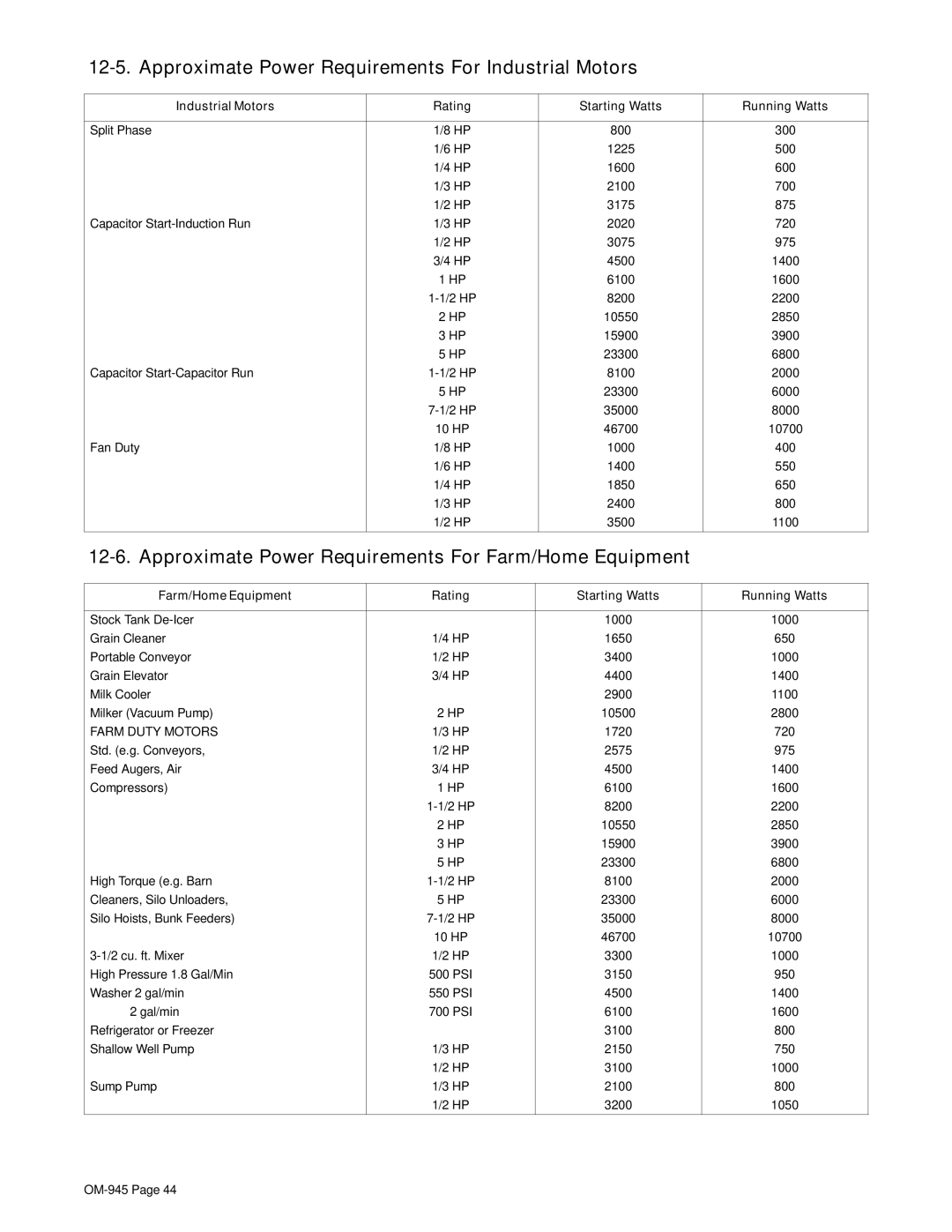 Hobart Welding Products OM-945 manual Approximate Power Requirements For Industrial Motors 
