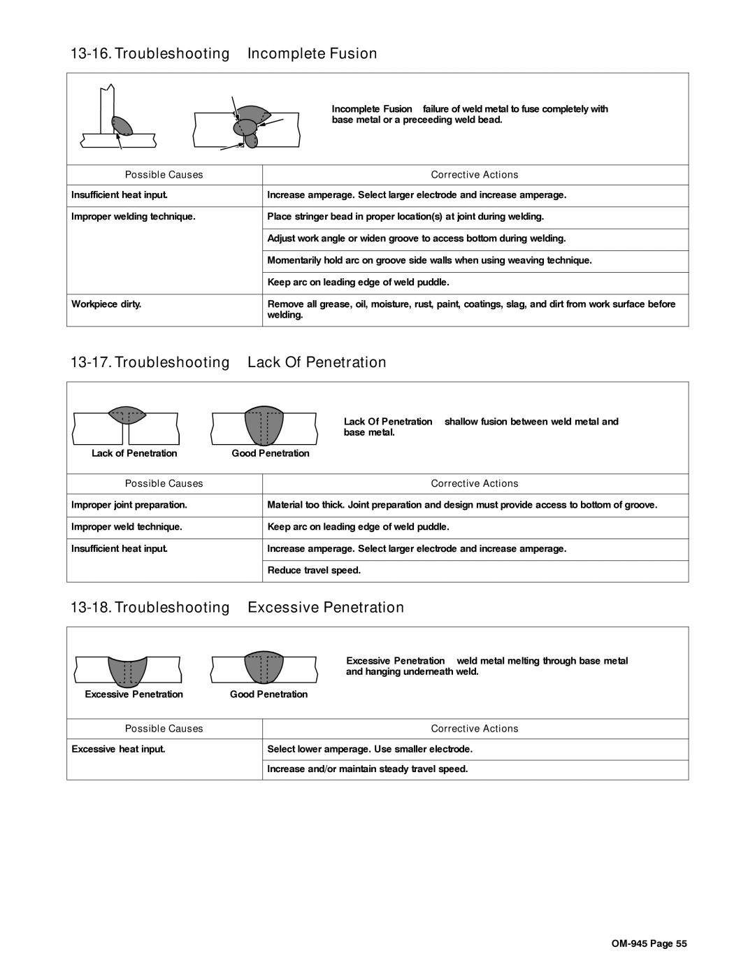 Hobart Welding Products OM-945 manual Troubleshooting − Incomplete Fusion, Troubleshooting − Lack Of Penetration 