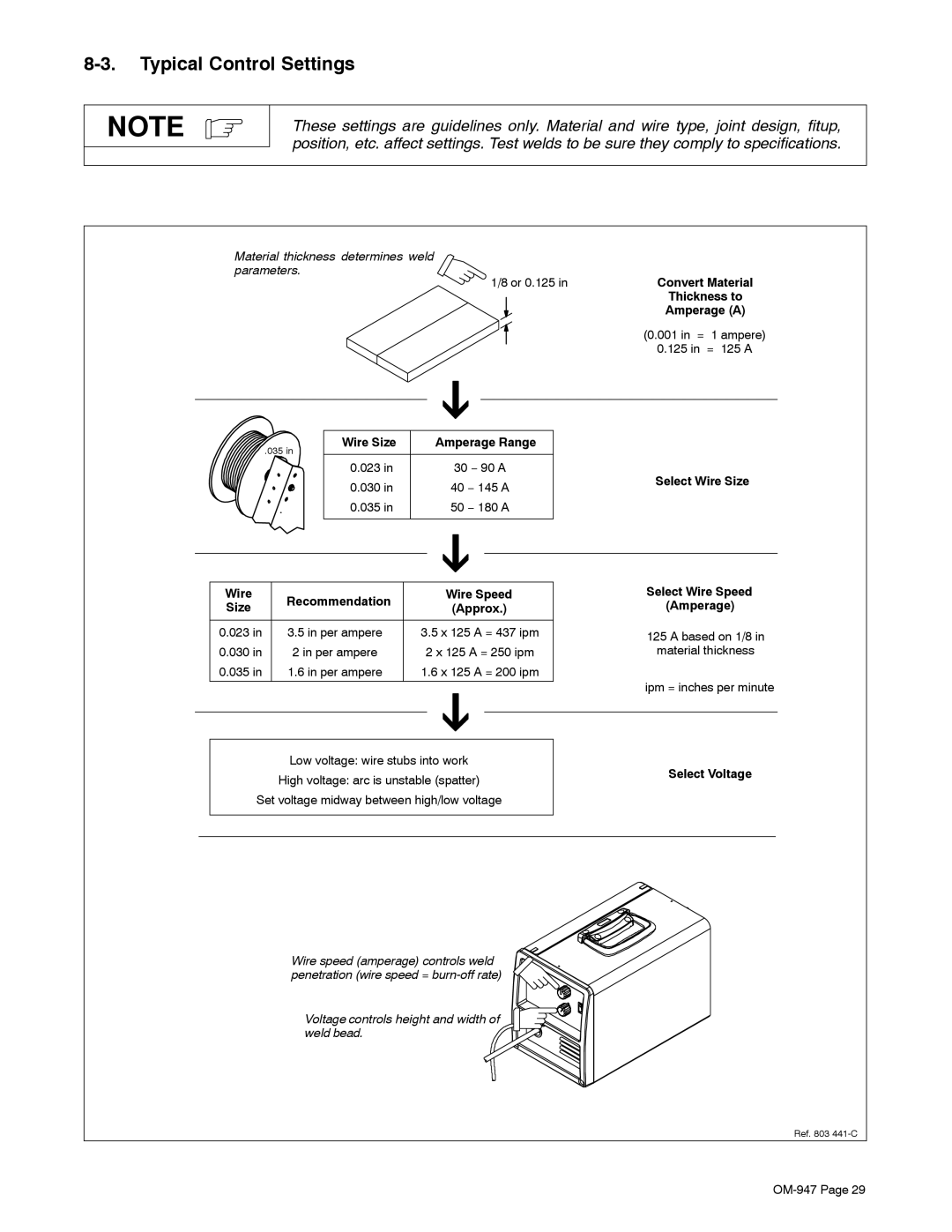 Hobart Welding Products OM-947 212 149D manual Typical Control Settings, Thickness to Amperage a, Wire Size Amperage Range 