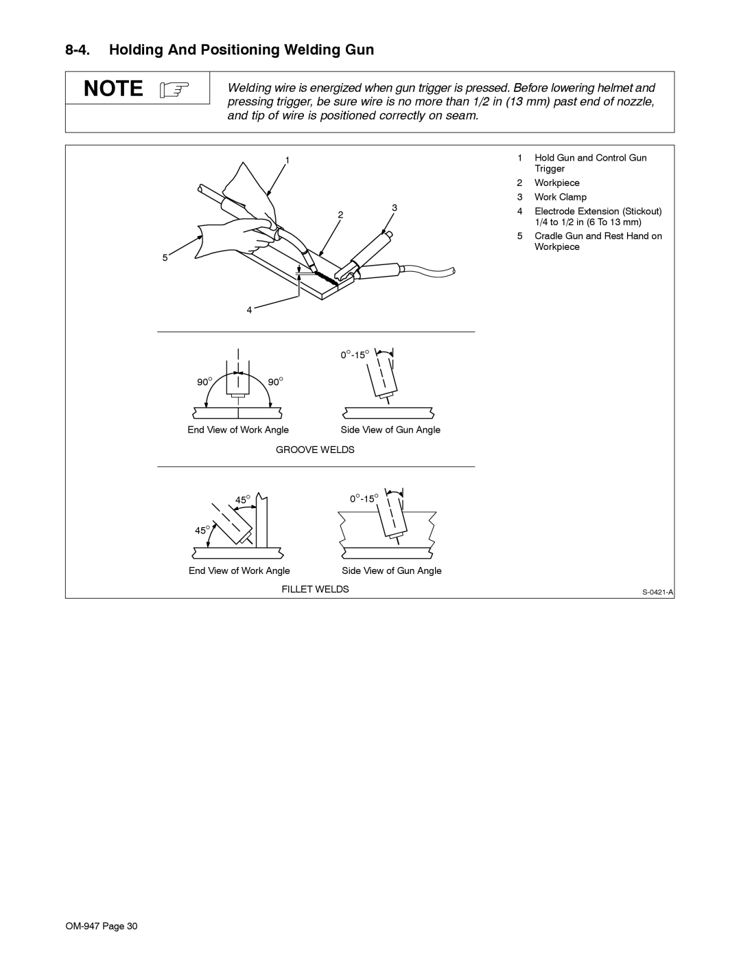 Hobart Welding Products OM-947 212 149D manual Holding And Positioning Welding Gun 