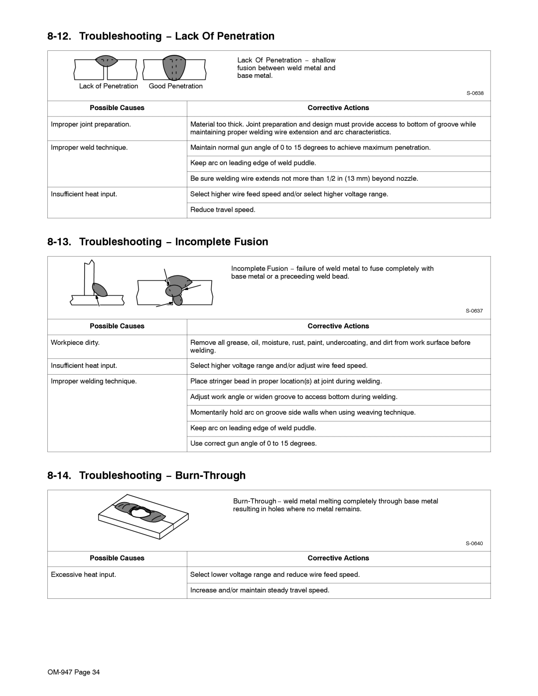 Hobart Welding Products OM-947 212 149D manual Troubleshooting − Lack Of Penetration, Troubleshooting − Incomplete Fusion 