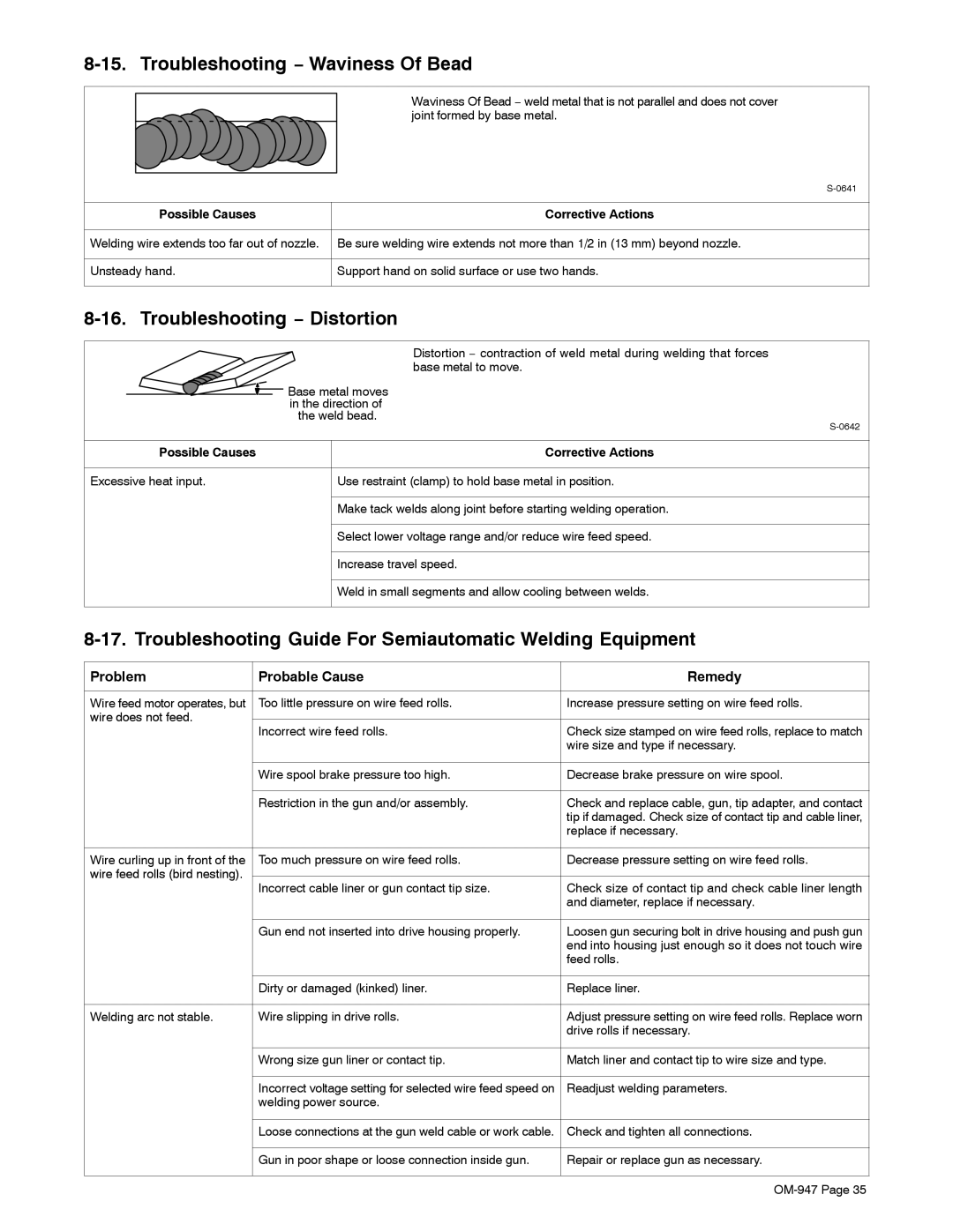 Hobart Welding Products OM-947 212 149D manual Troubleshooting − Waviness Of Bead, Troubleshooting − Distortion 