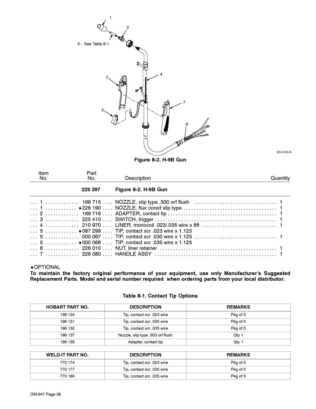 Hobart Welding Products OM-947 212 149D manual 225, See Table, Pkg 