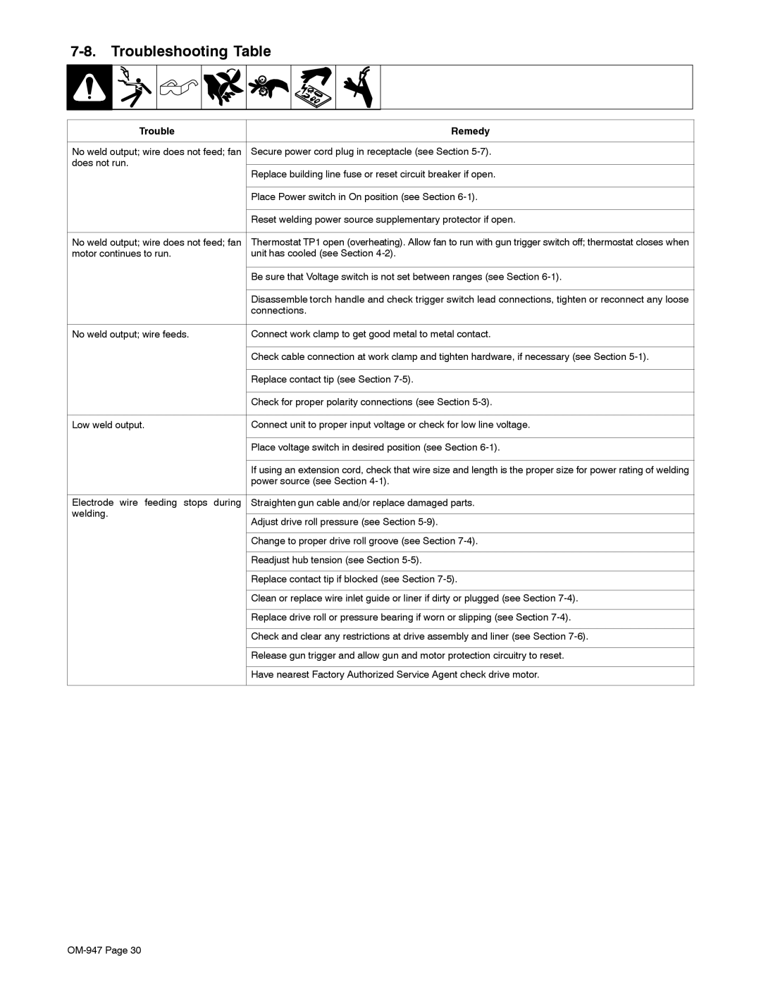 Hobart Welding Products OM-947 Troubleshooting Table, Trouble Remedy, Secure power cord plug in receptacle see Section 