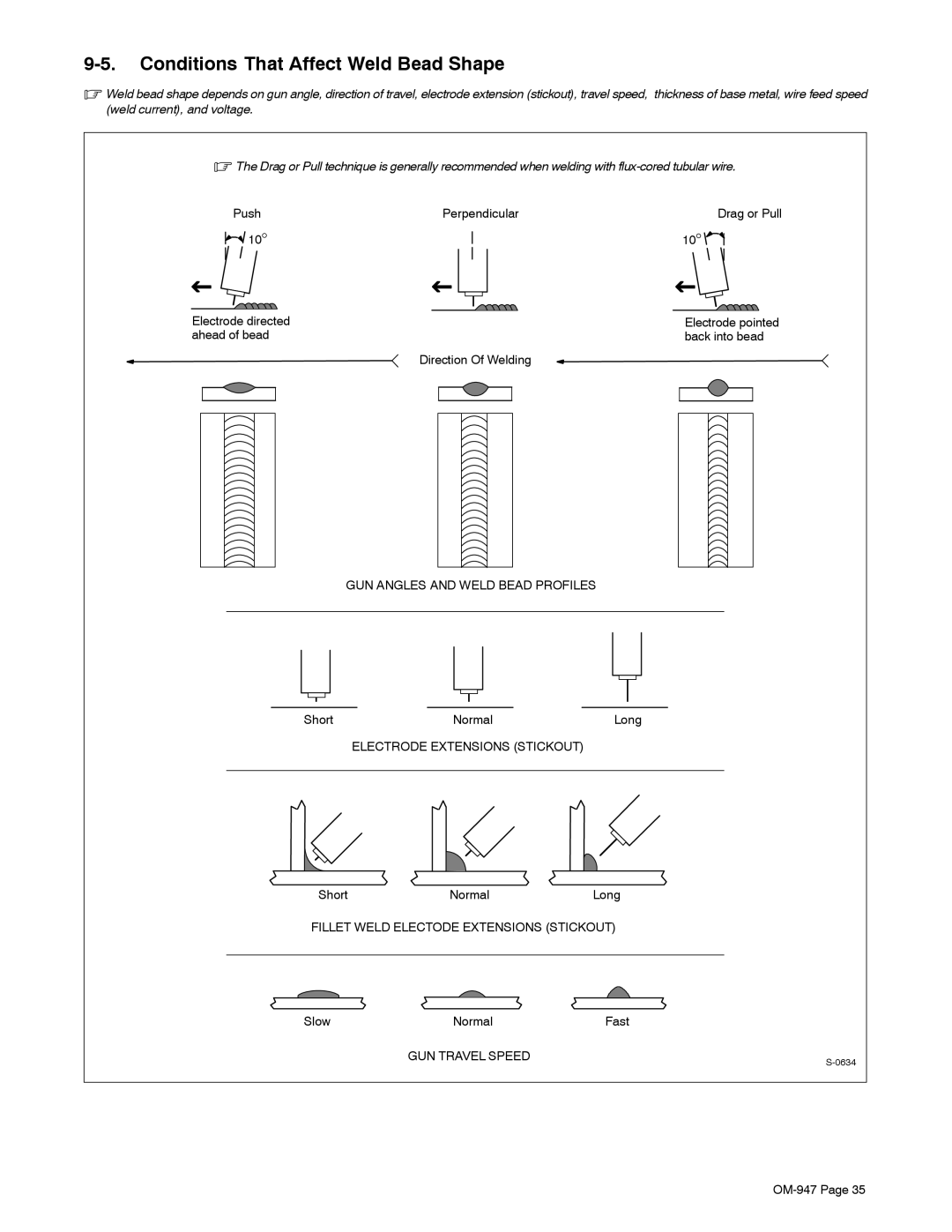 Hobart Welding Products OM-947 manual Conditions That Affect Weld Bead Shape, Short Normal Long, Slow Normal Fast 
