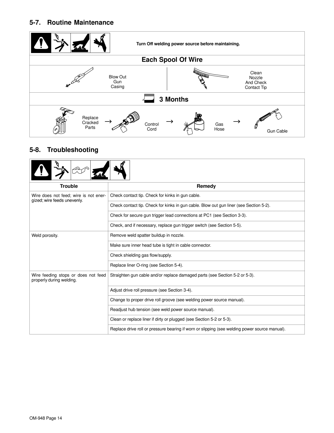 Hobart Welding Products OM-948 manual Routine Maintenance, Each Spool Of Wire, Months, Troubleshooting 