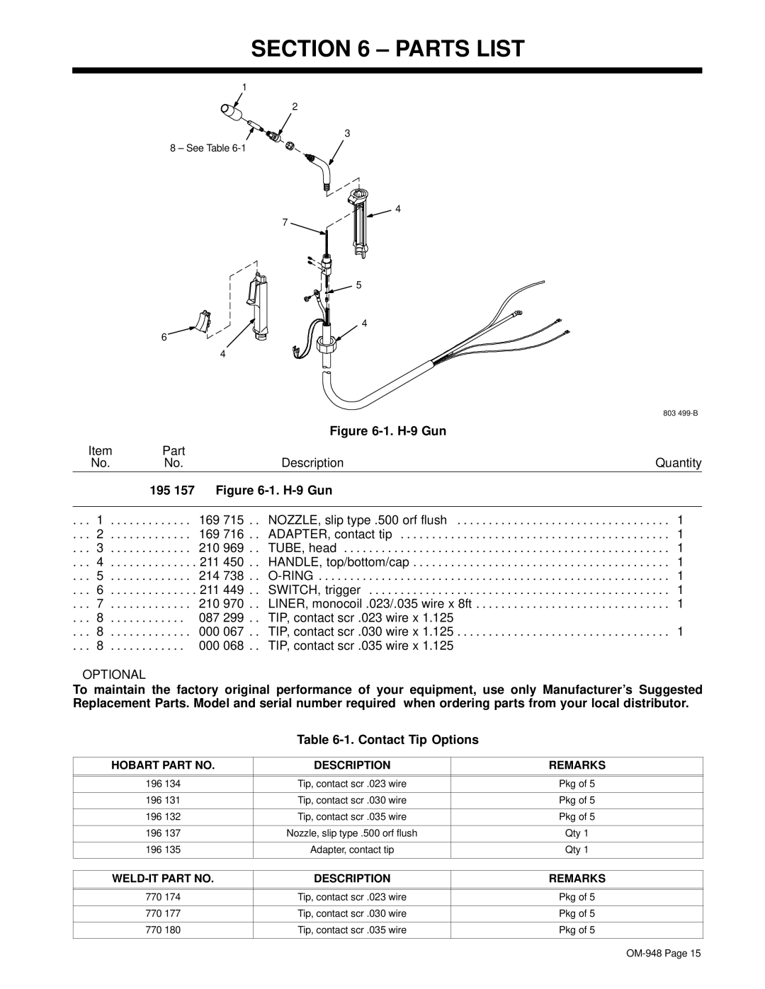 Hobart Welding Products OM-948 manual Parts List, Pkg 