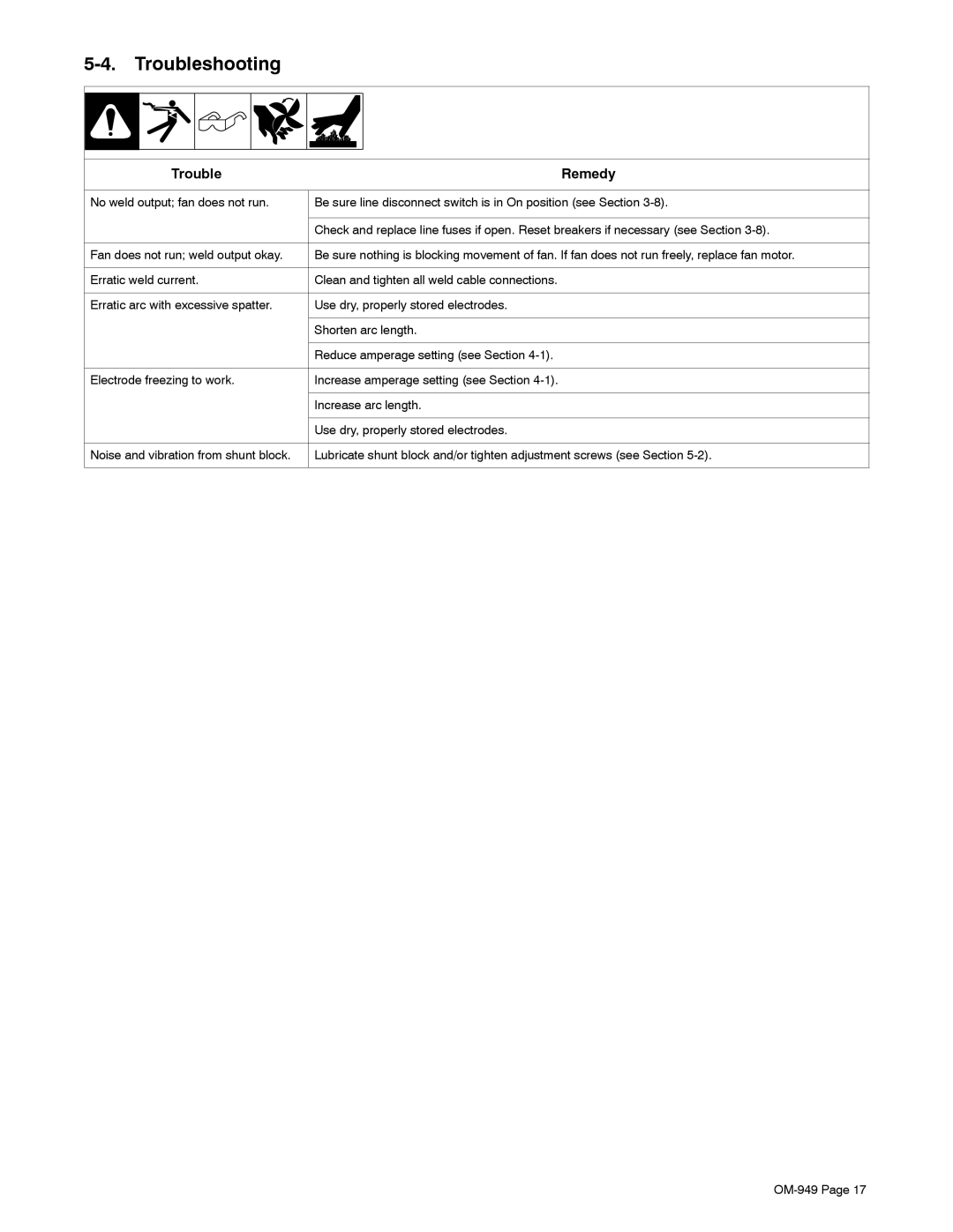 Hobart Welding Products OM-949 manual Troubleshooting, Trouble Remedy 