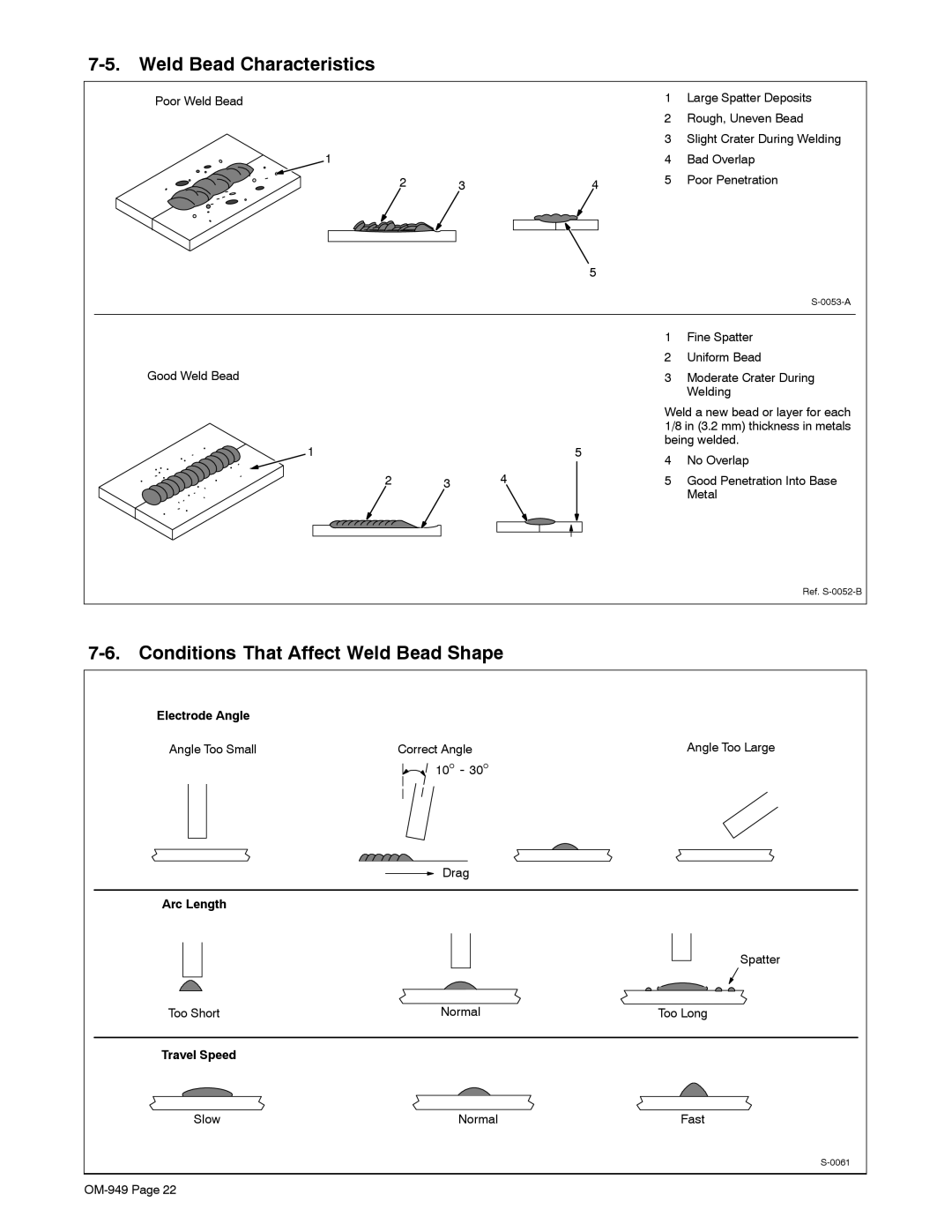 Hobart Welding Products OM-949 manual Weld Bead Characteristics, Conditions That Affect Weld Bead Shape, Electrode Angle 