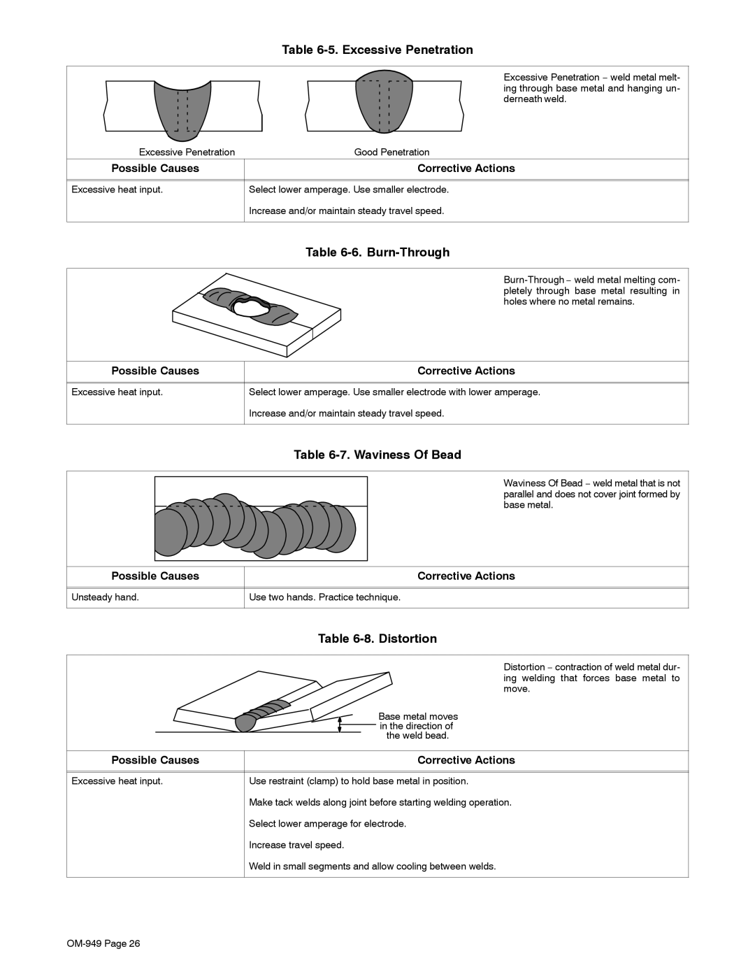 Hobart Welding Products OM-949 manual Excessive Penetration, Burn-Through, Waviness Of Bead, Distortion 